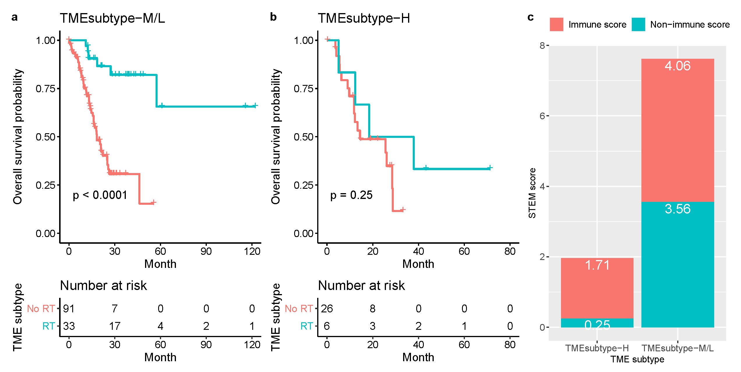 Cancers 13 05382 g019