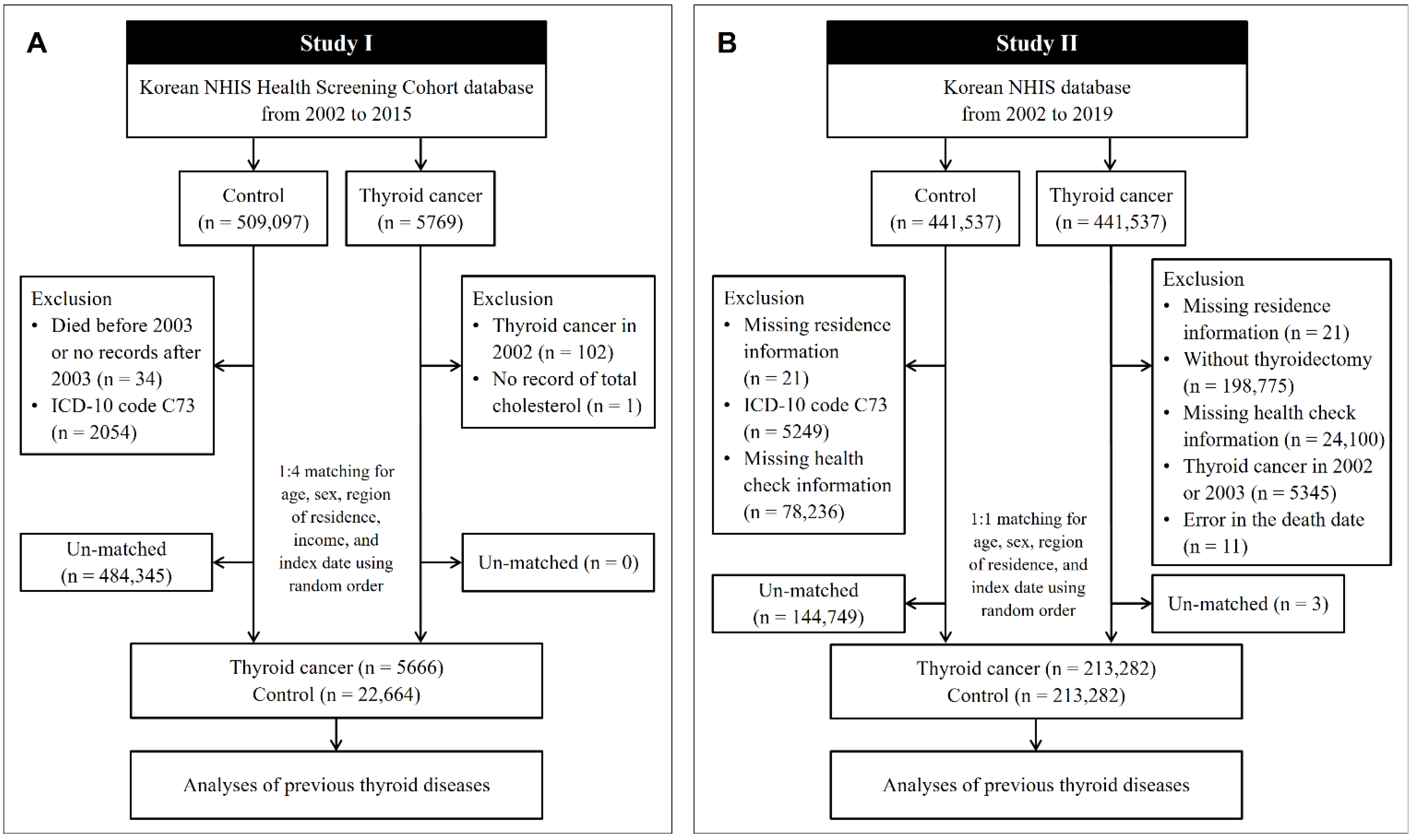 Cancers 13 05385 g001