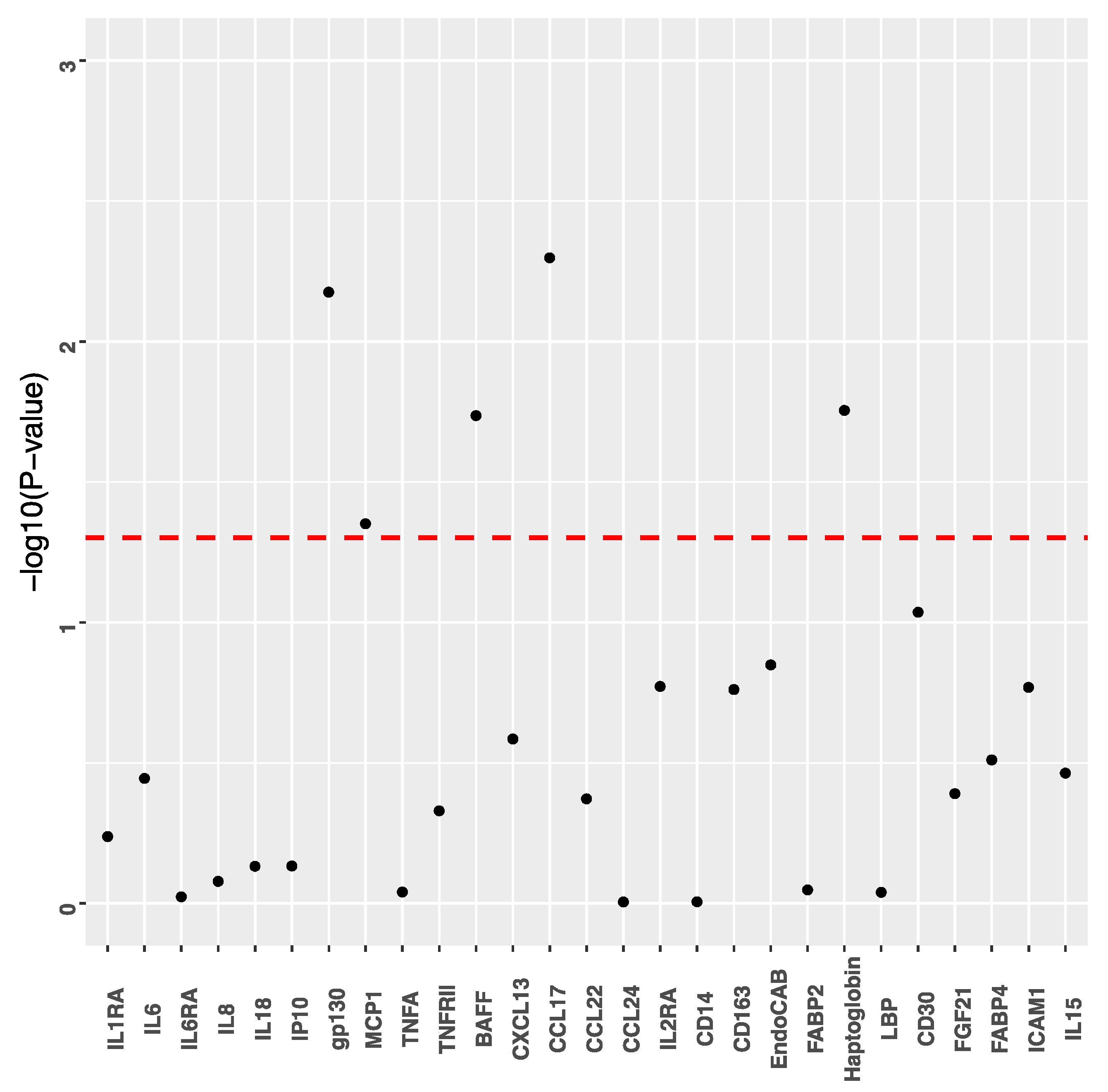 Cancers 13 05395 g001 Cancers 13 05395 g001