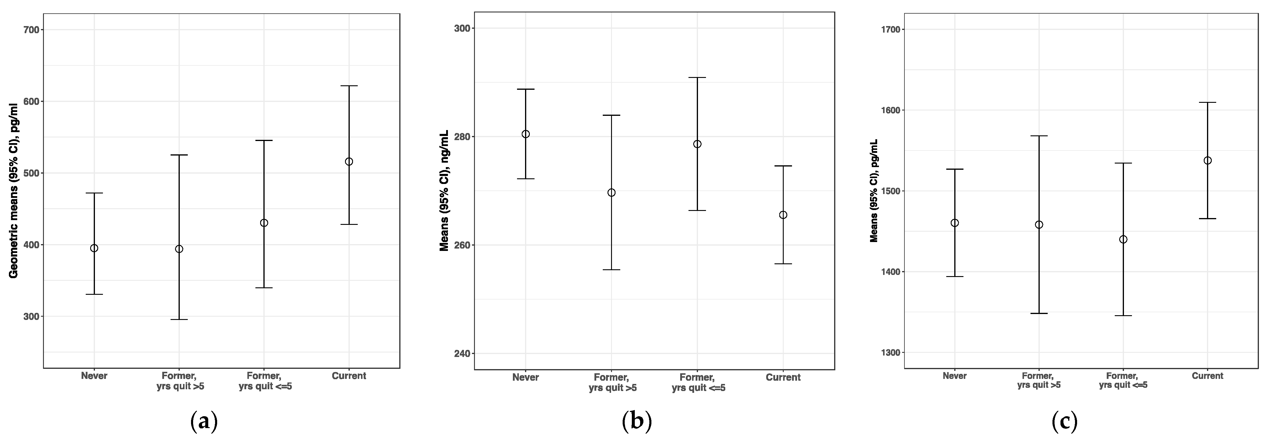 Cancers 13 05395 g002 Cancers 13 05395 g002