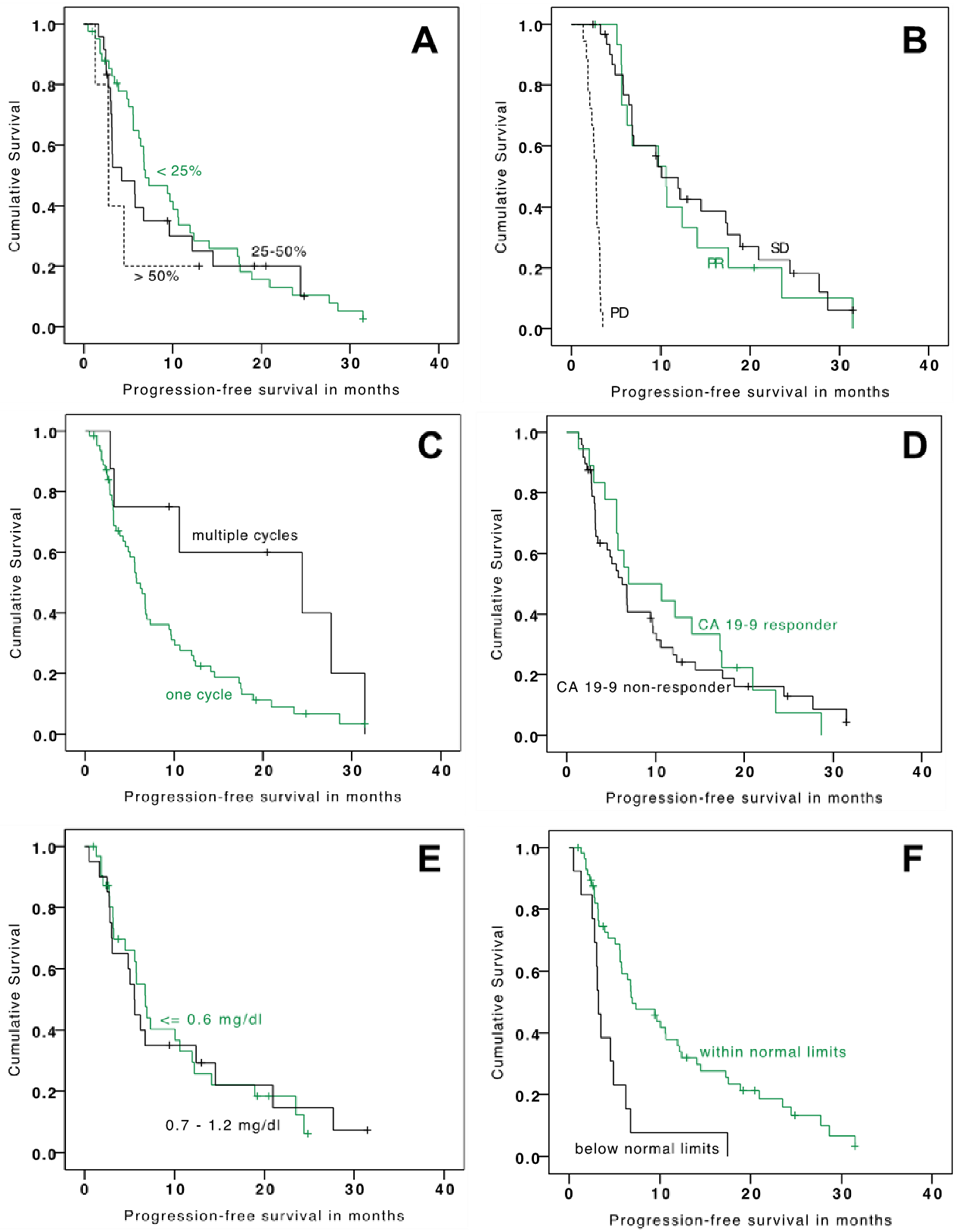Cancers 13 05399 g001 550