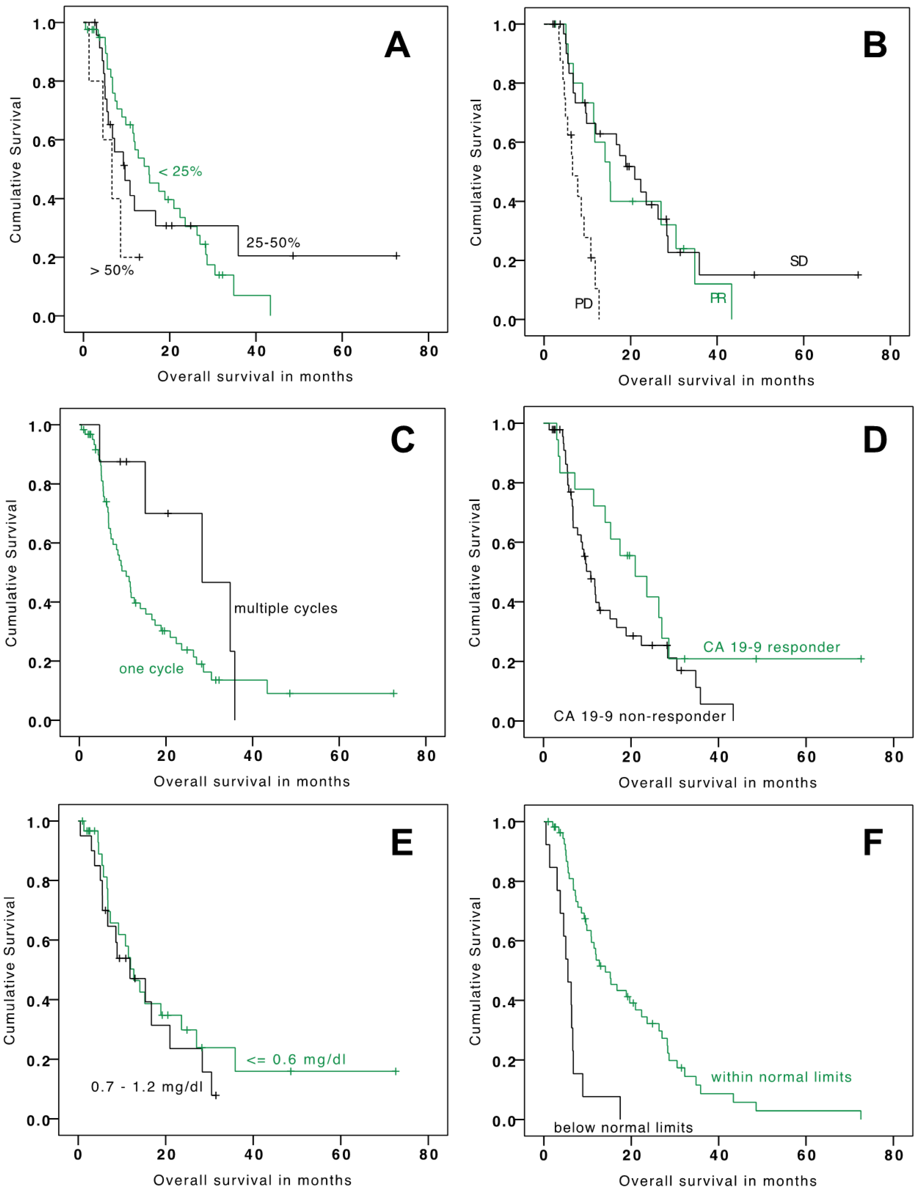 Cancers 13 05399 g002 550