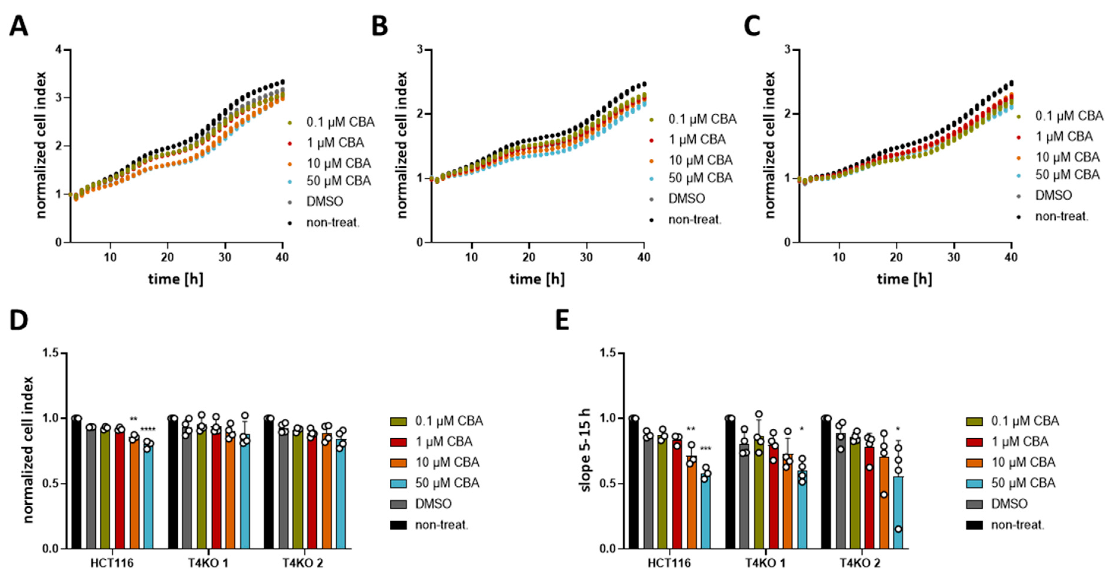 Cancers 13 05400 g003