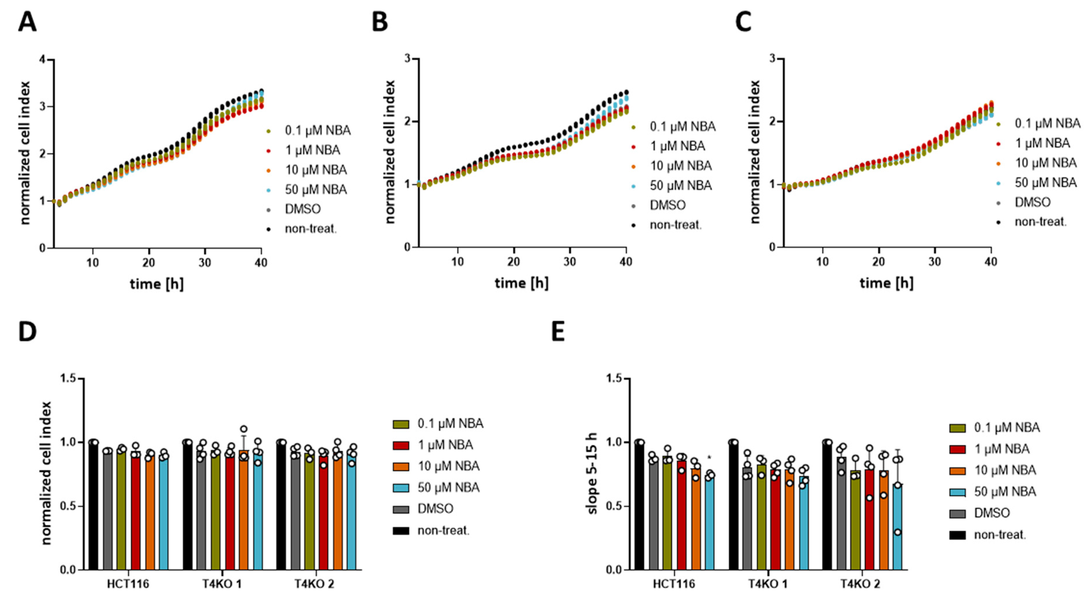 Cancers 13 05400 g004