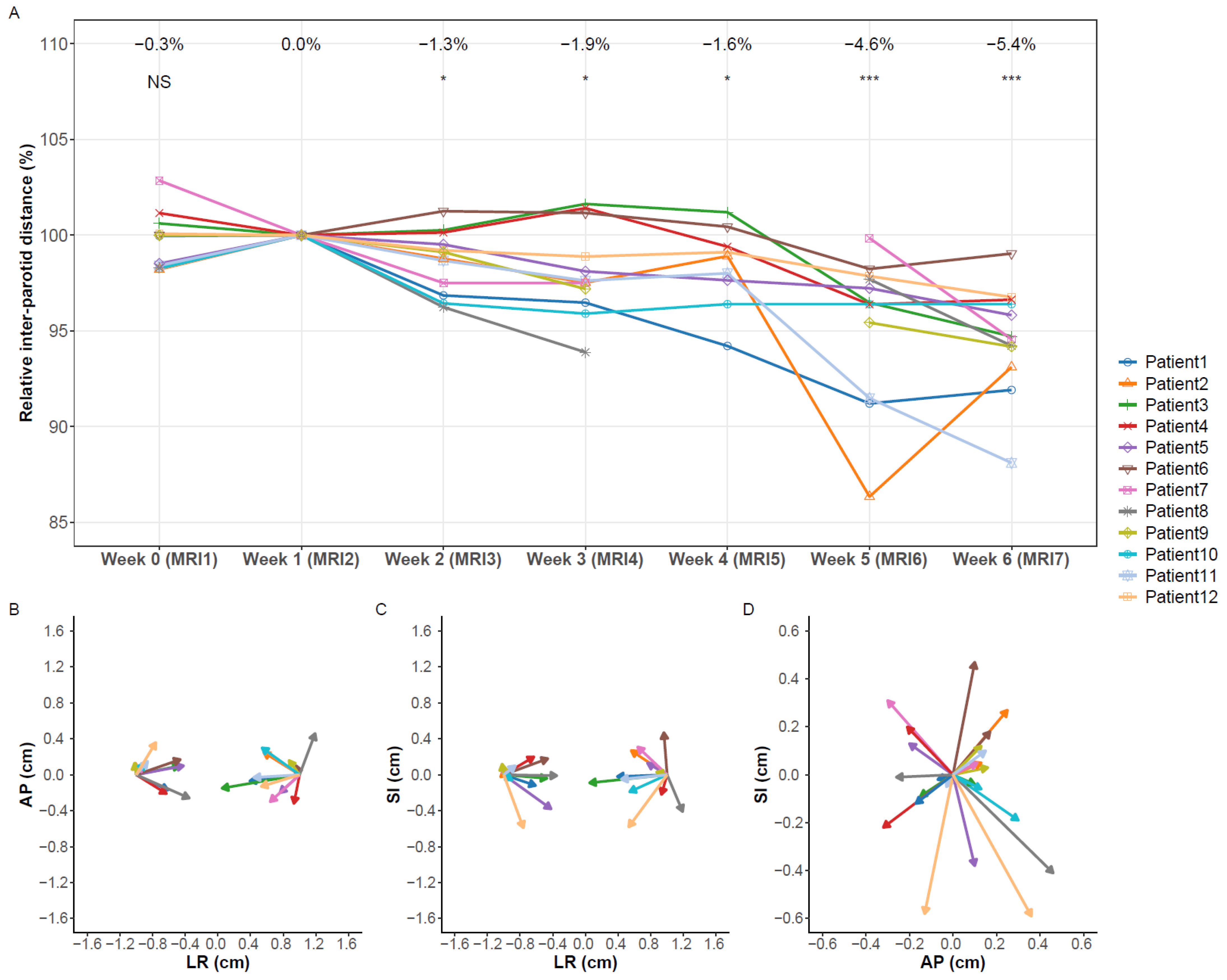 Cancers 13 05404 g004 550