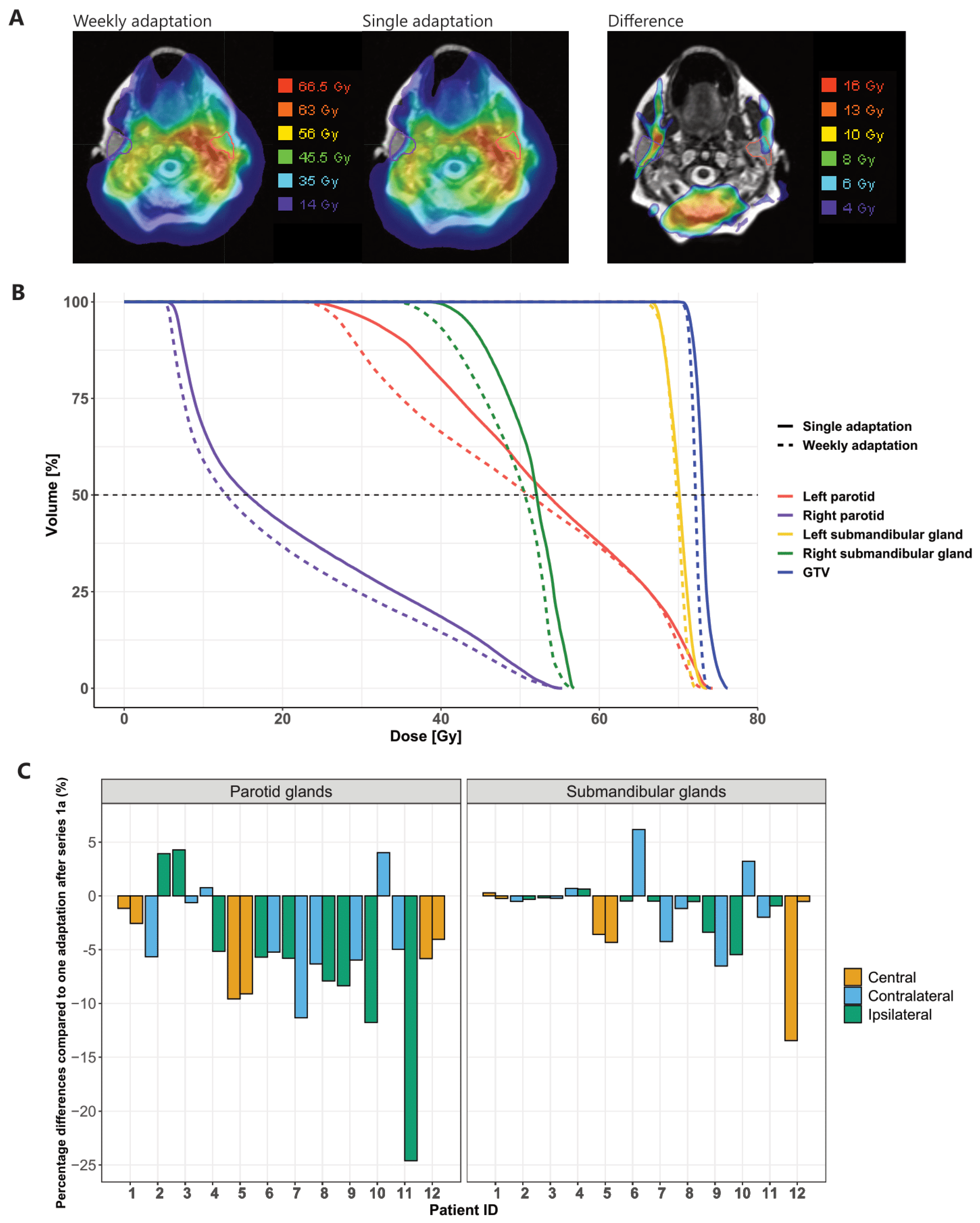 Cancers 13 05404 g005 550