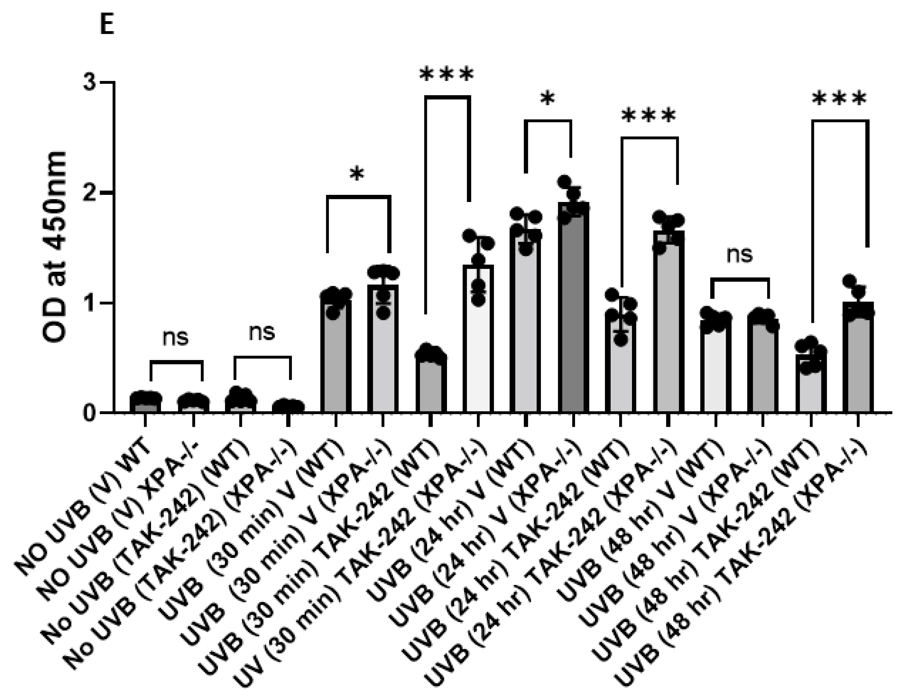 Cancers 13 05406 g001b Cancers 13 05406 g001b