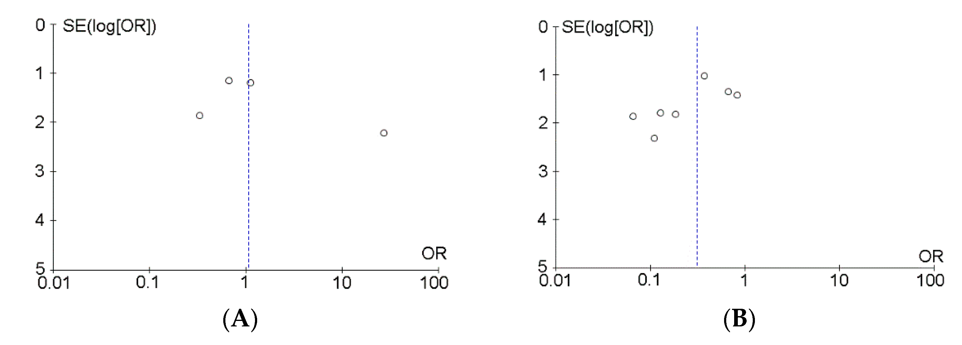 Cancers 13 05410 g004