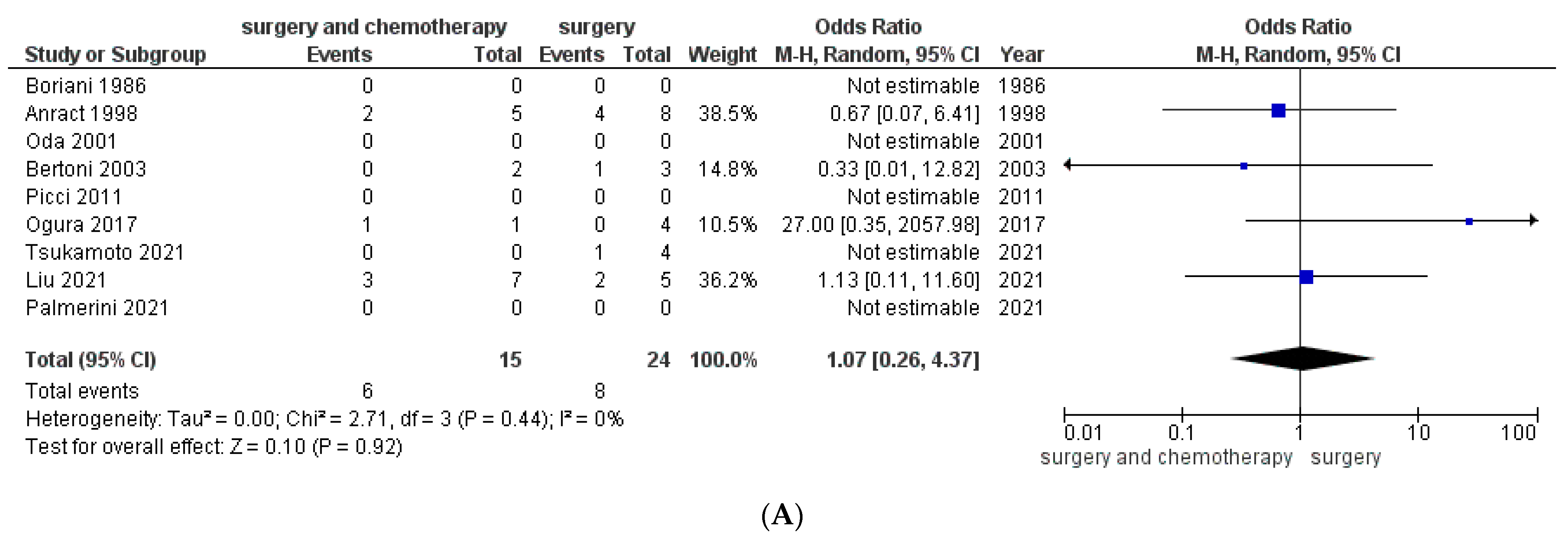 Cancers 13 05410 g005a