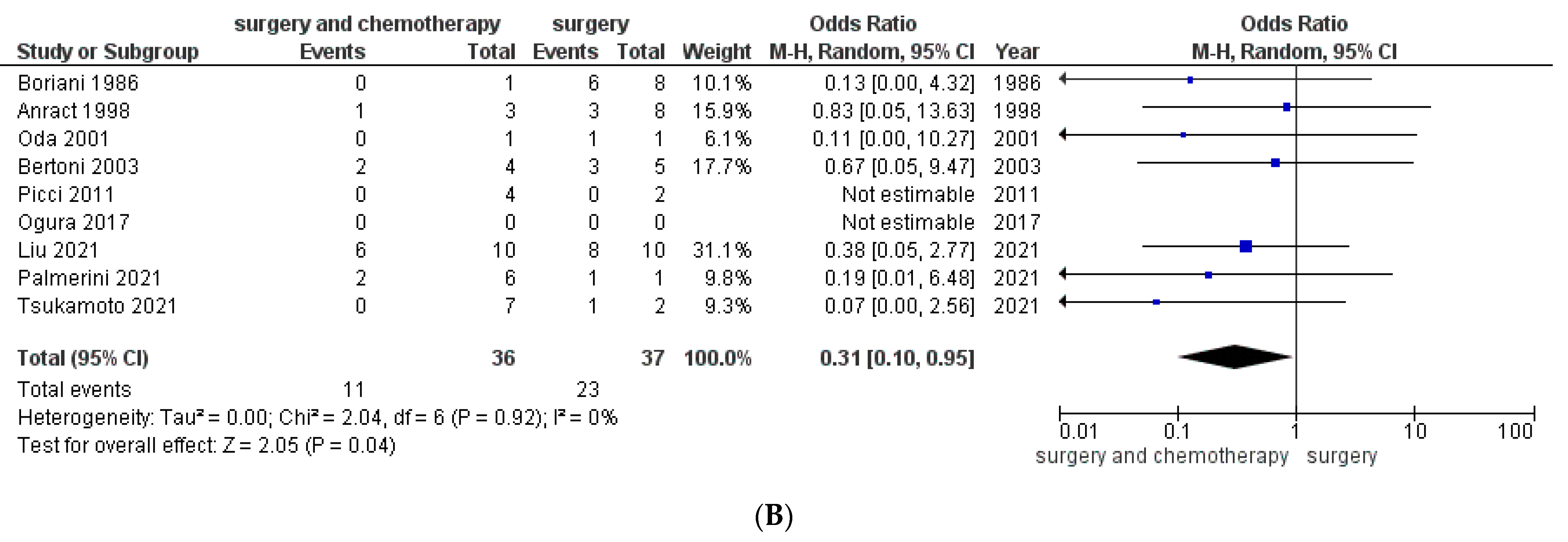 Cancers 13 05410 g005b
