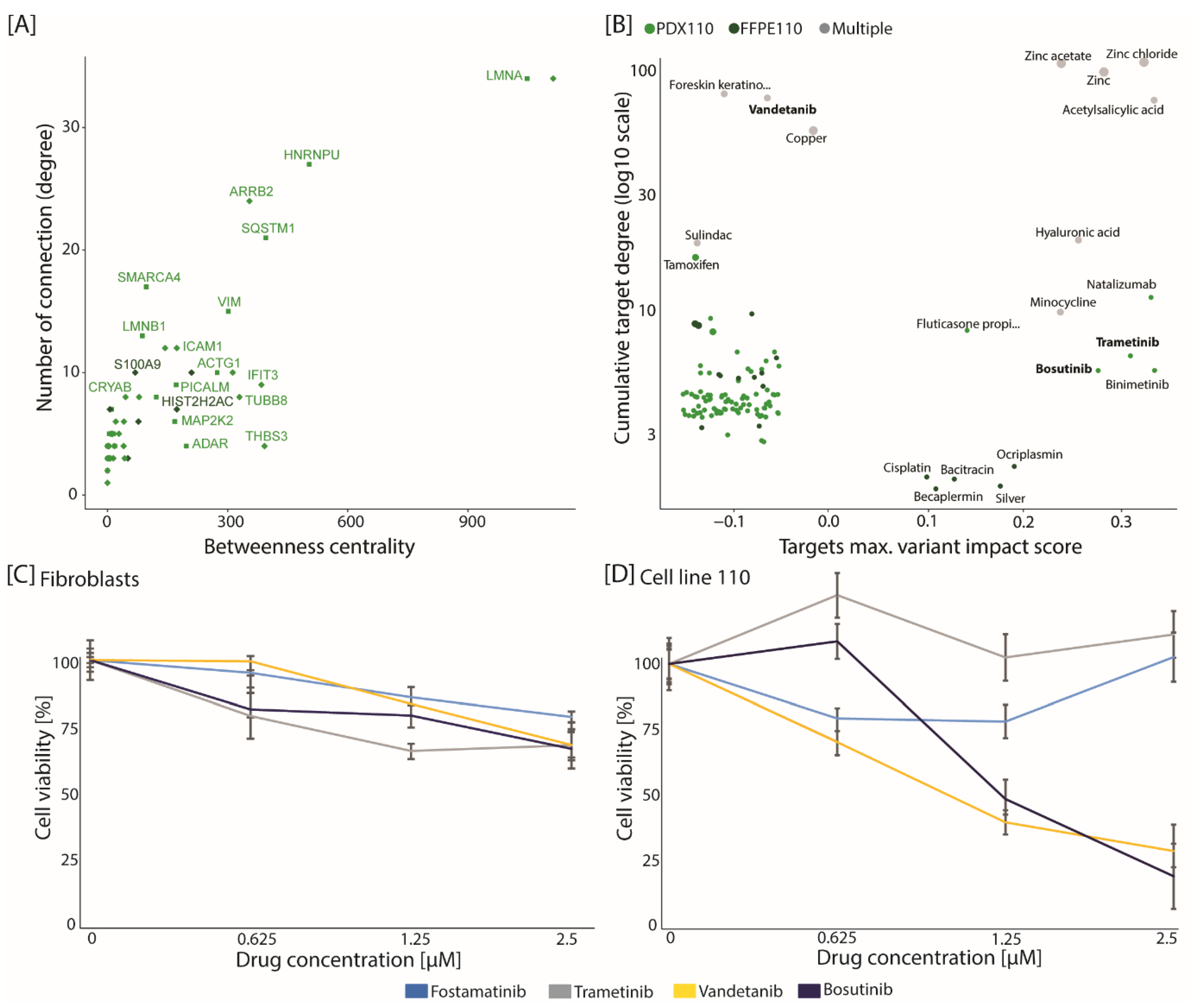 Cancers 13 05411 g003 550