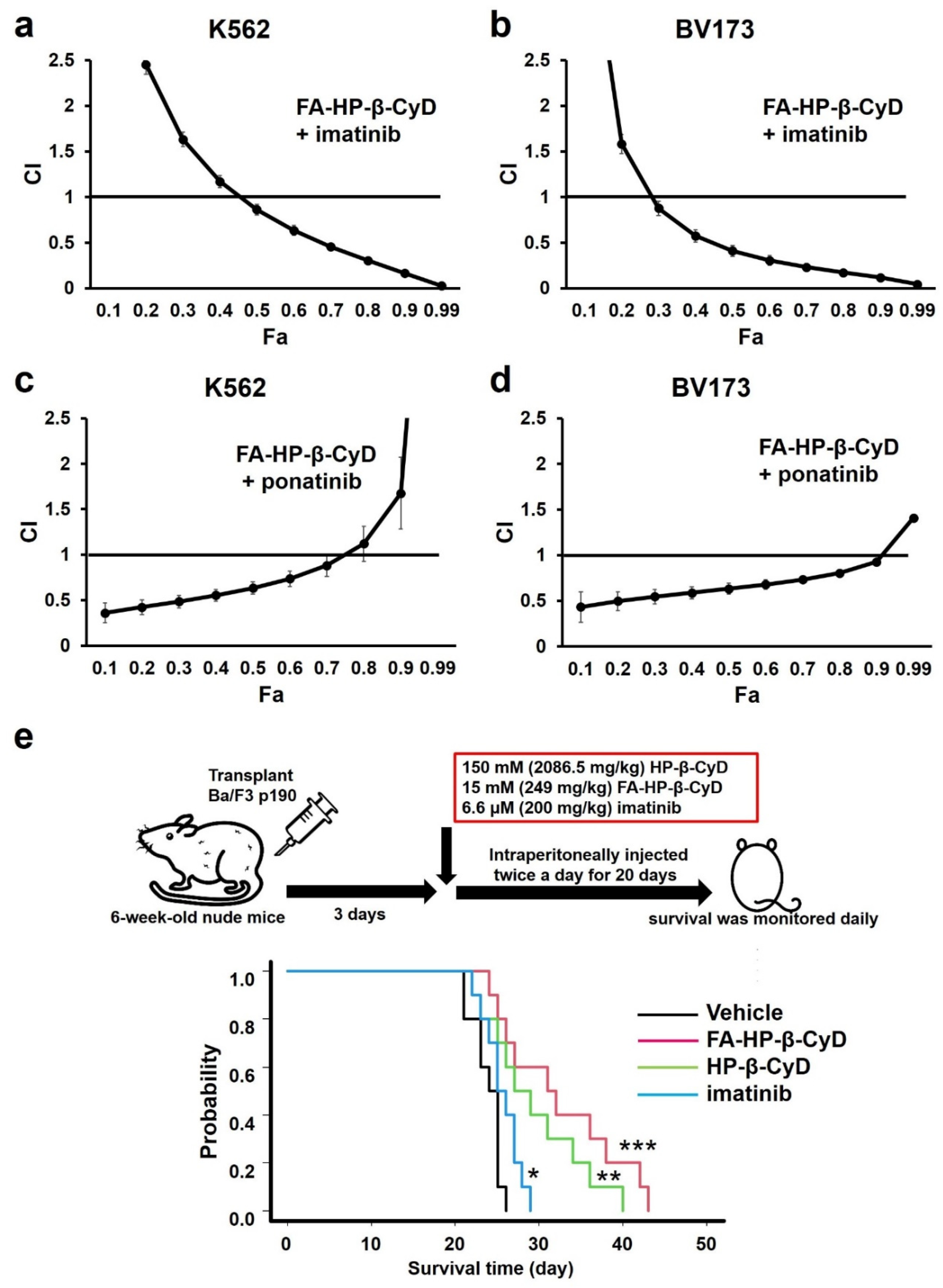 Cancers 13 05413 g008 550