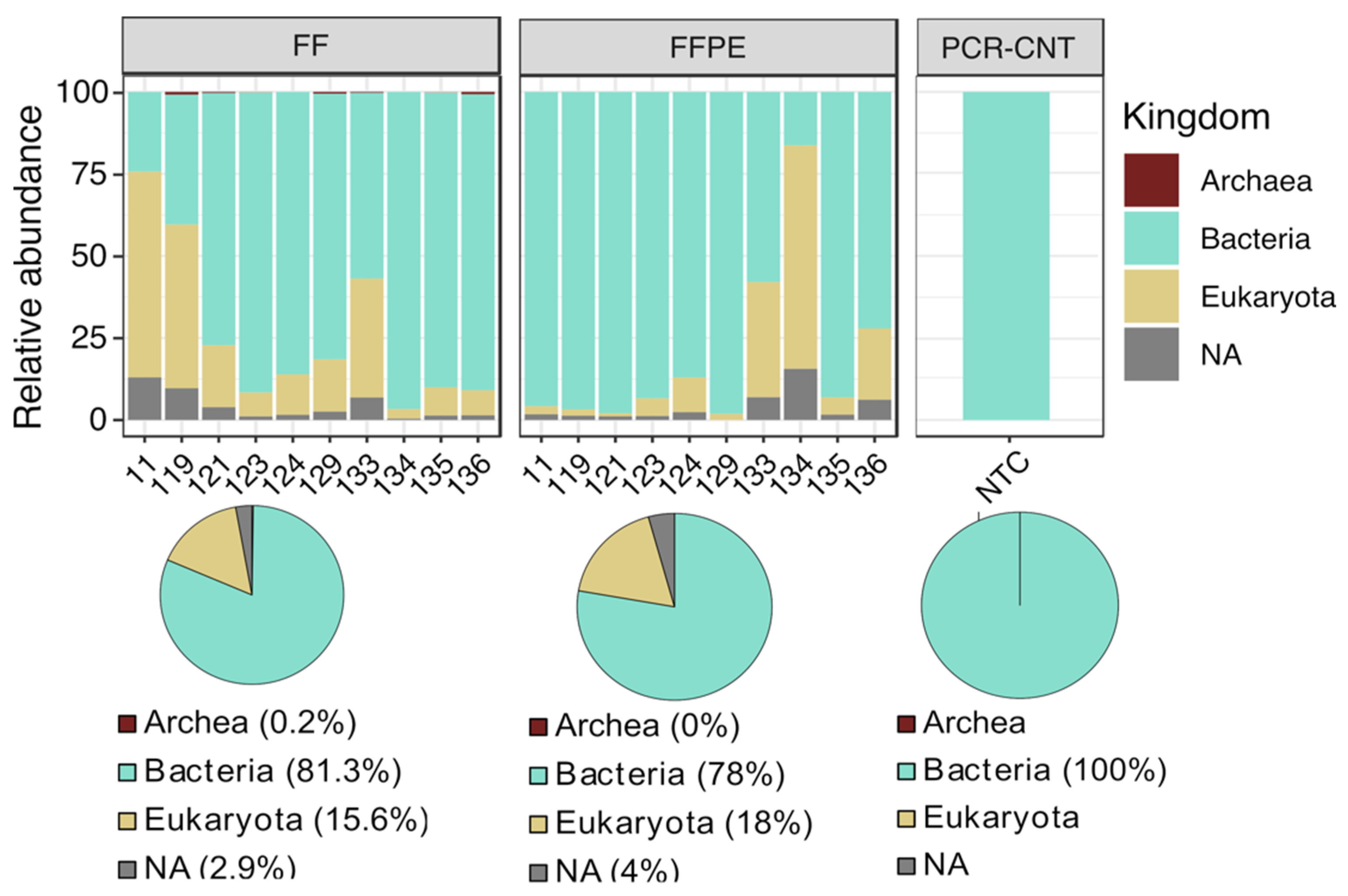 Cancers 13 05421 g001