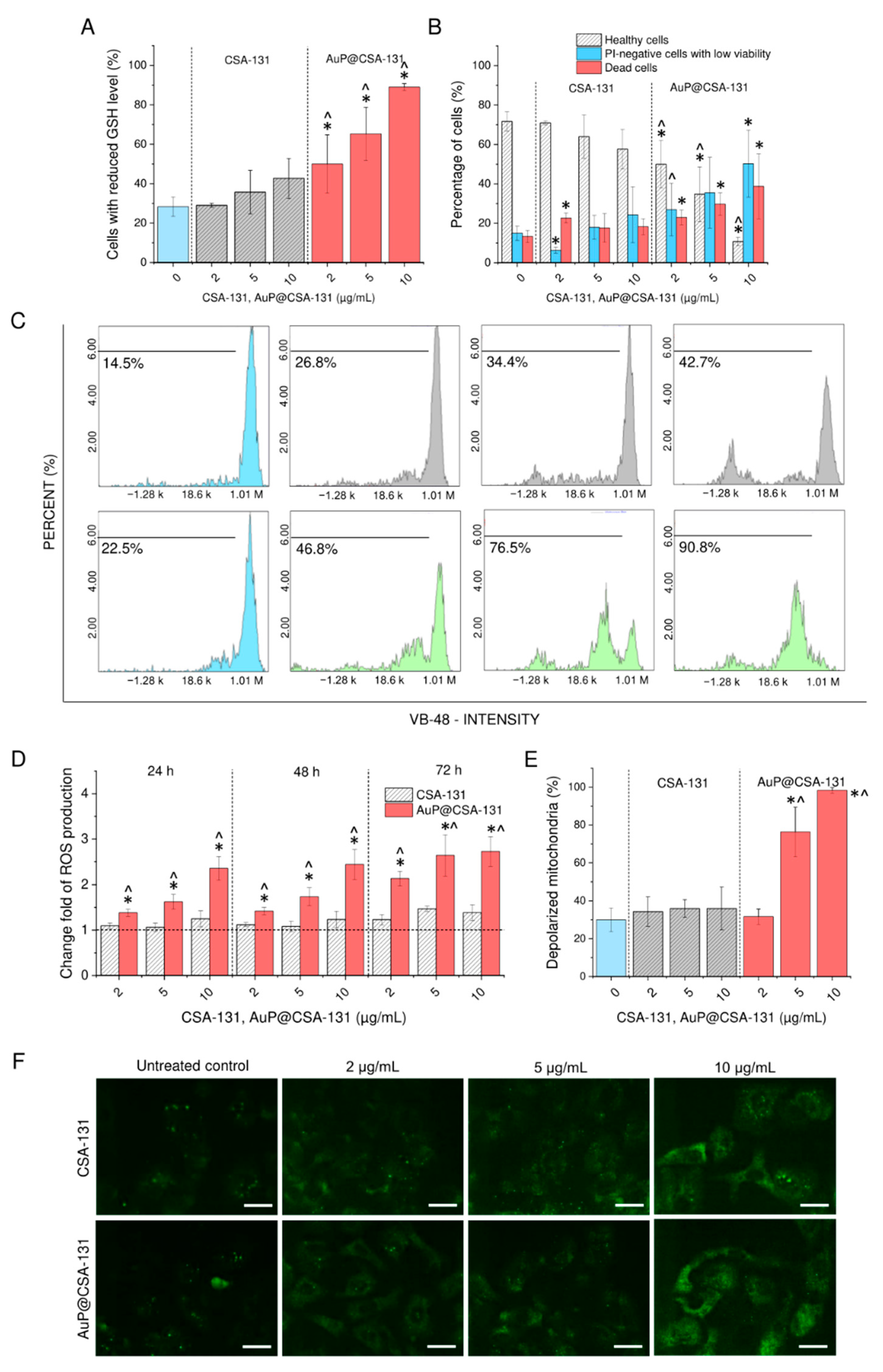 Cancers 13 05424 g004