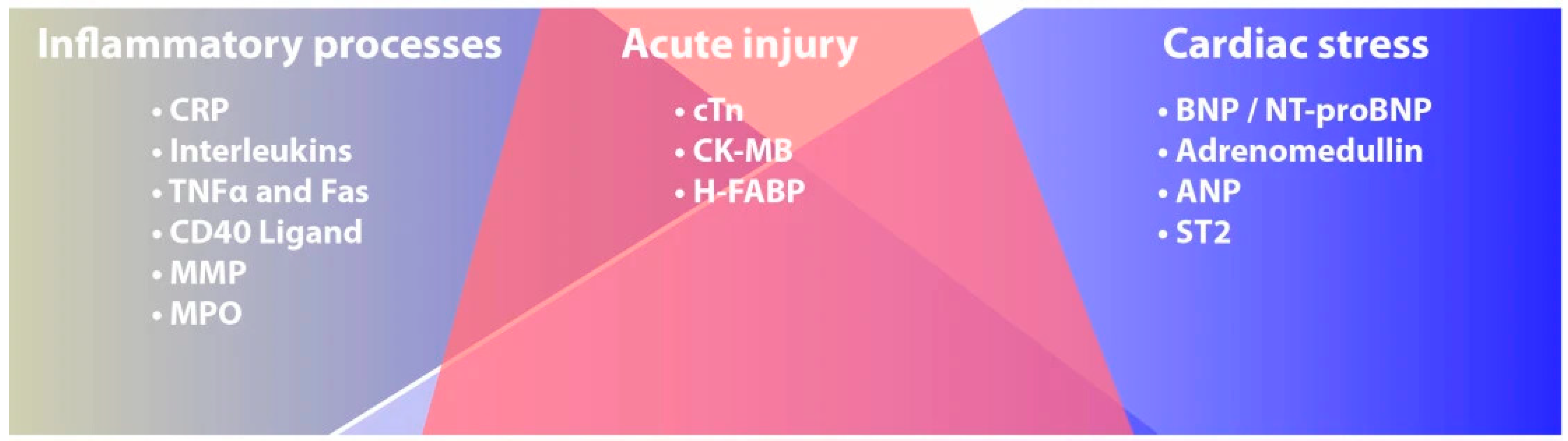 Cancers | Free Full-Text | Role Biomarkers in Patients