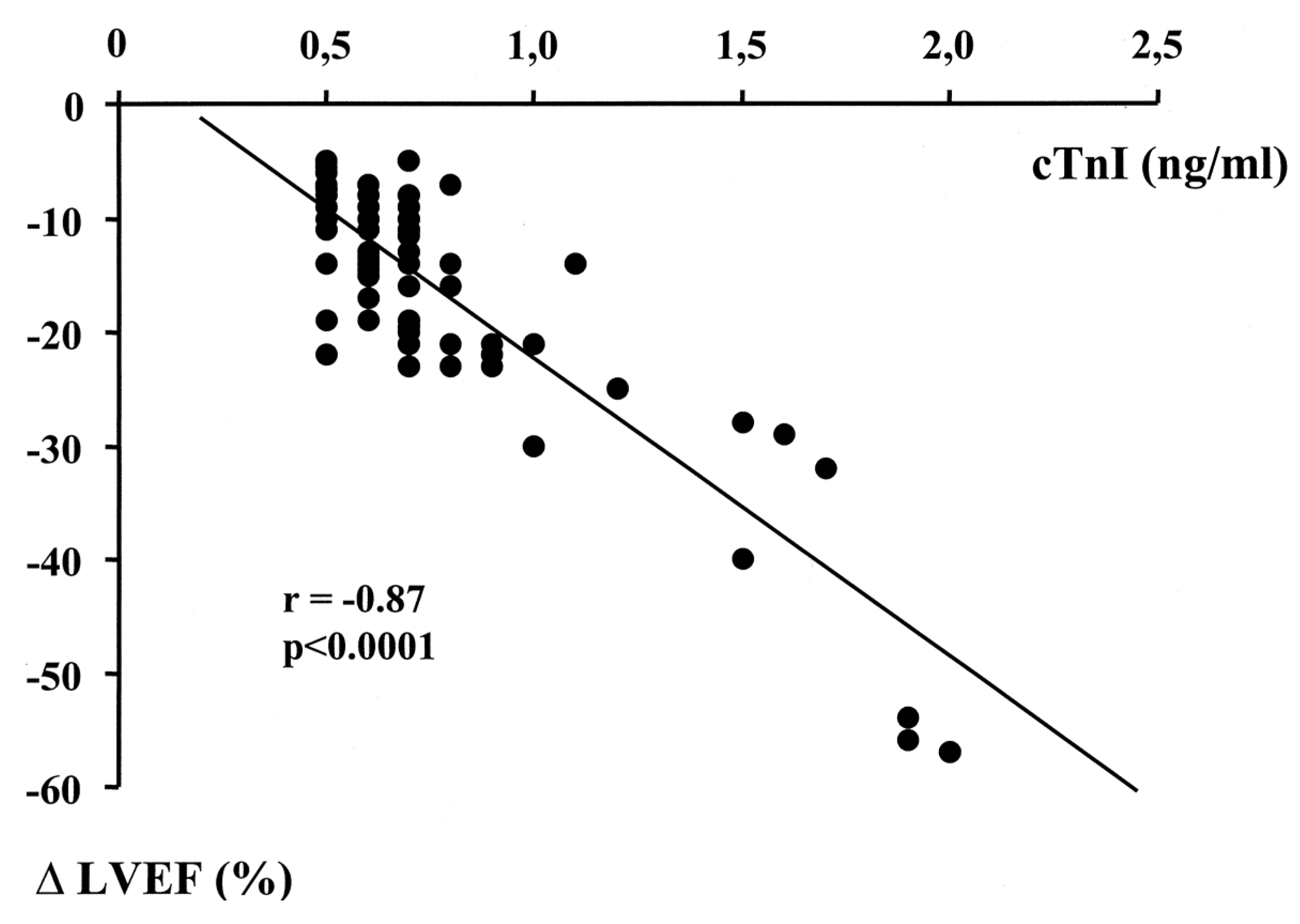 Cancers 13 05426 g004
