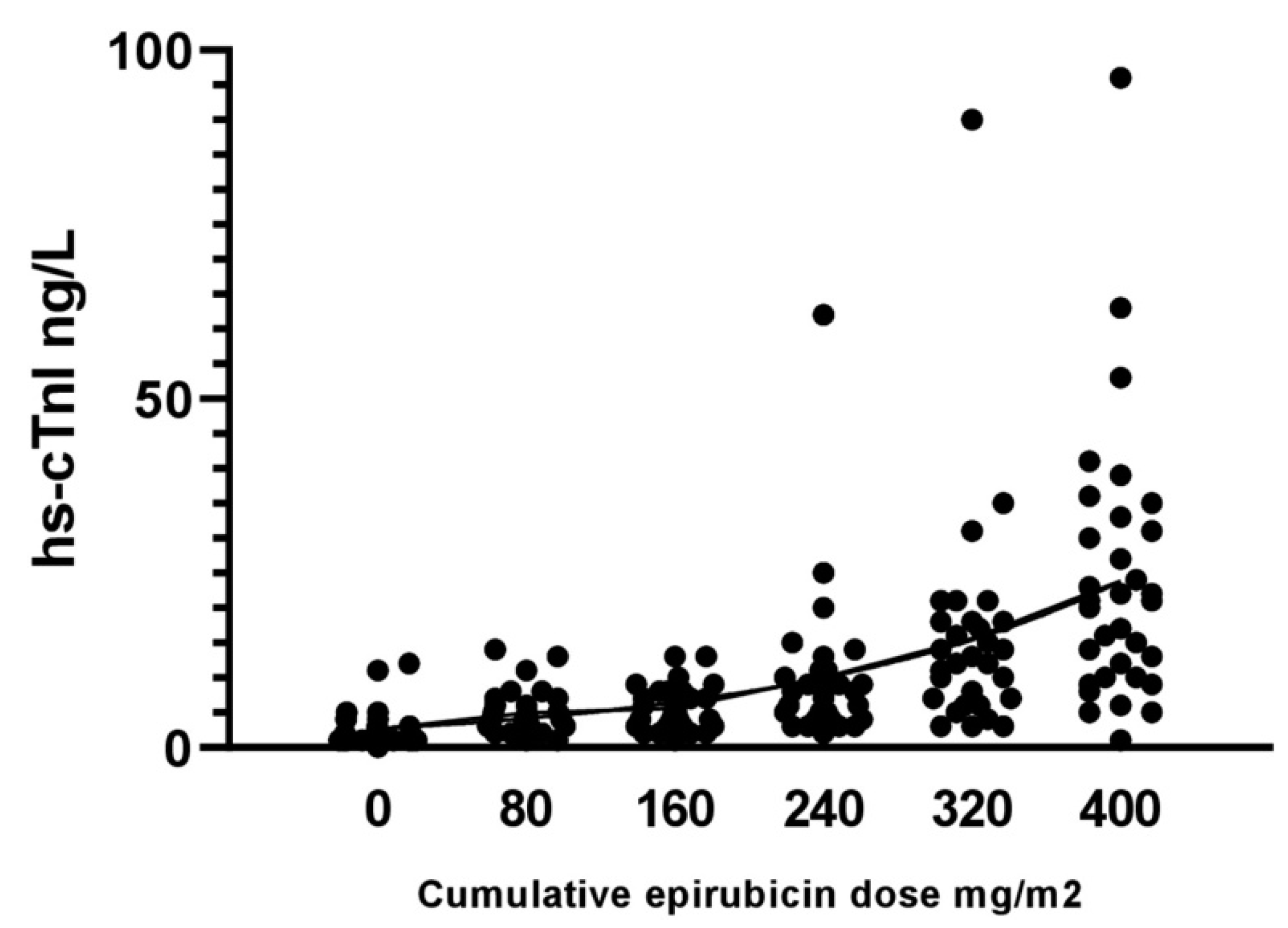 Cancers 13 05426 g005
