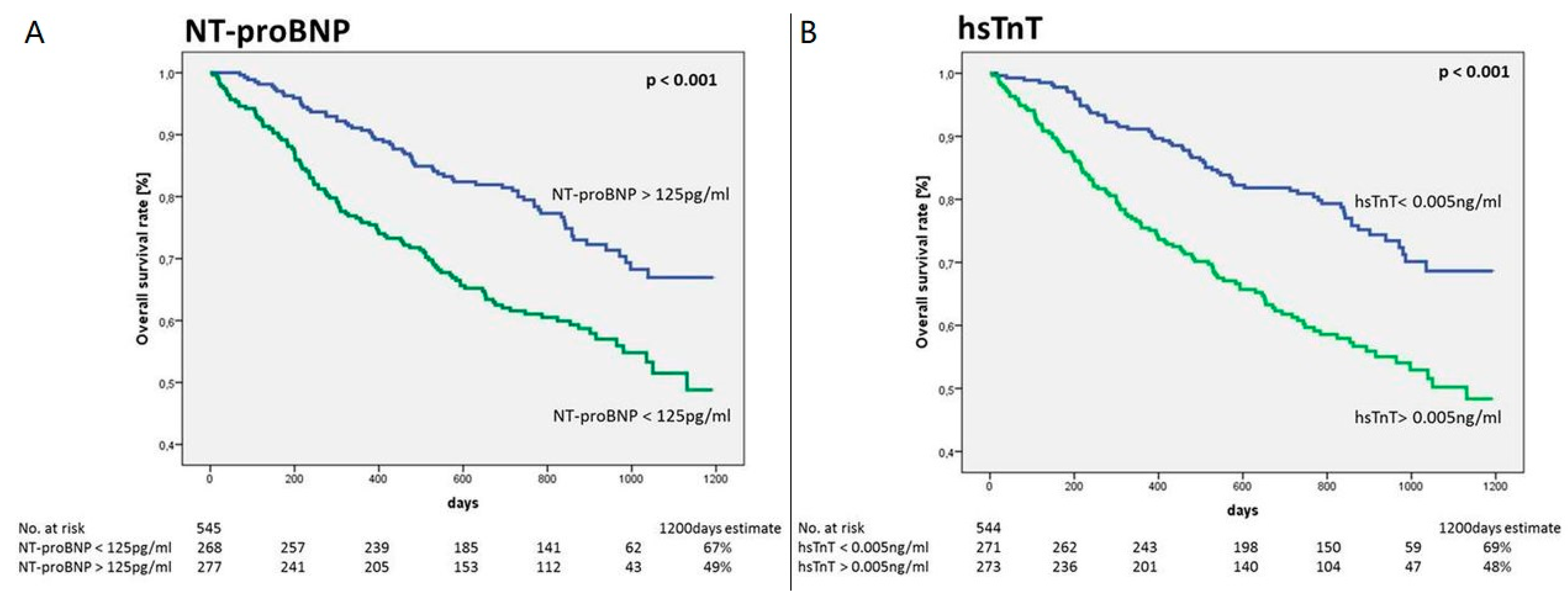 Cancers 13 05426 g009