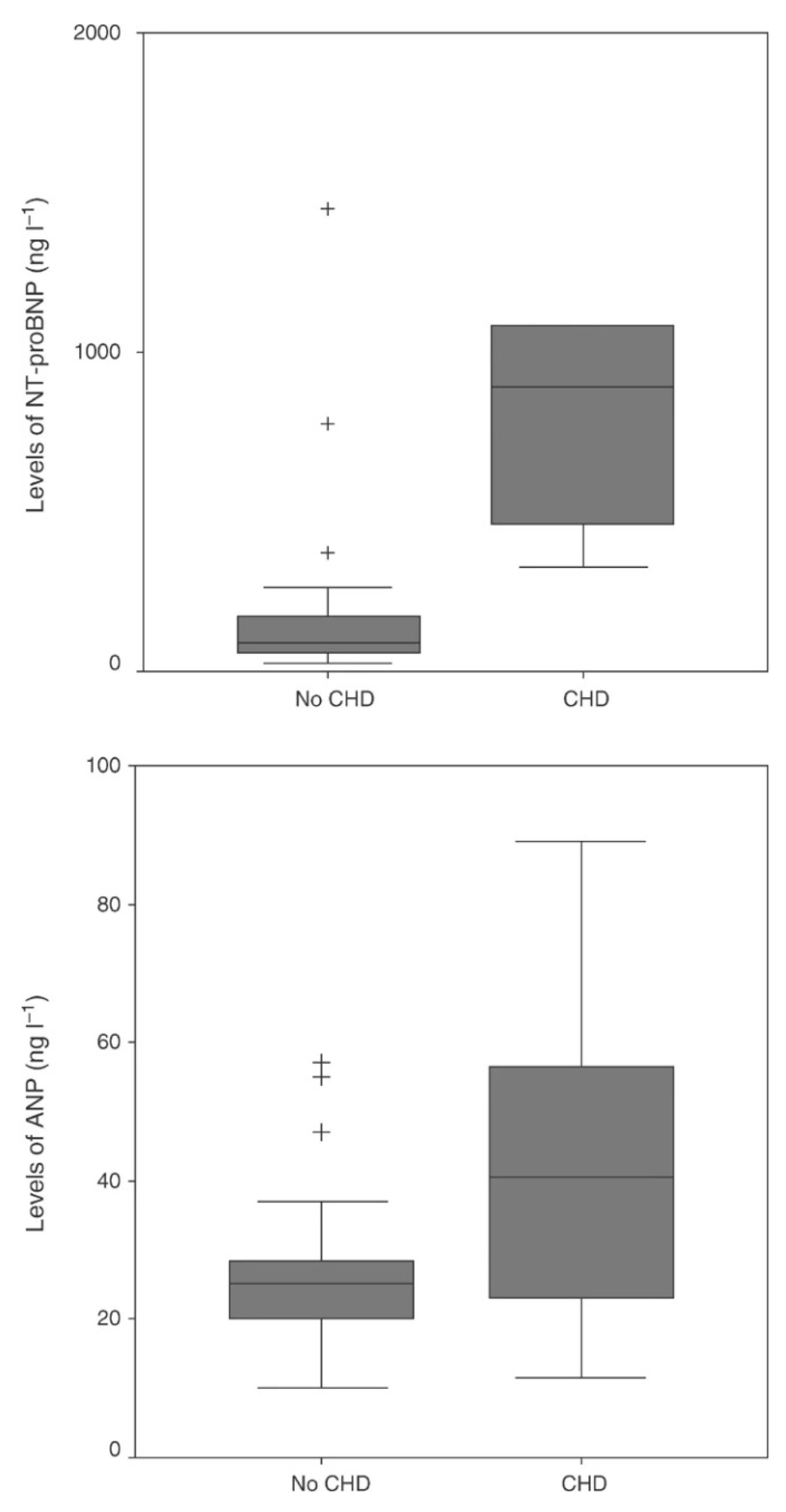 Cancers 13 05426 g010