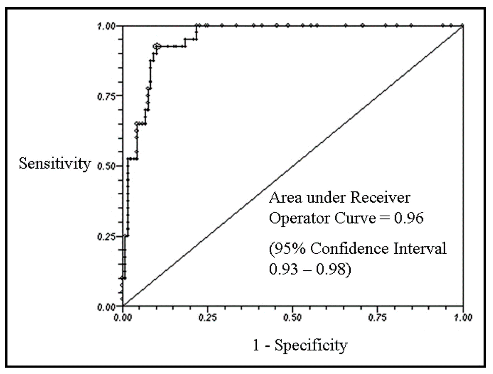 Cancers 13 05426 g012