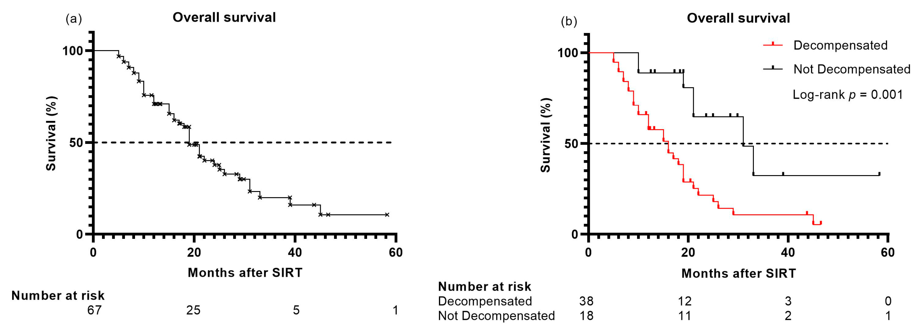 Cancers 13 05427 g003