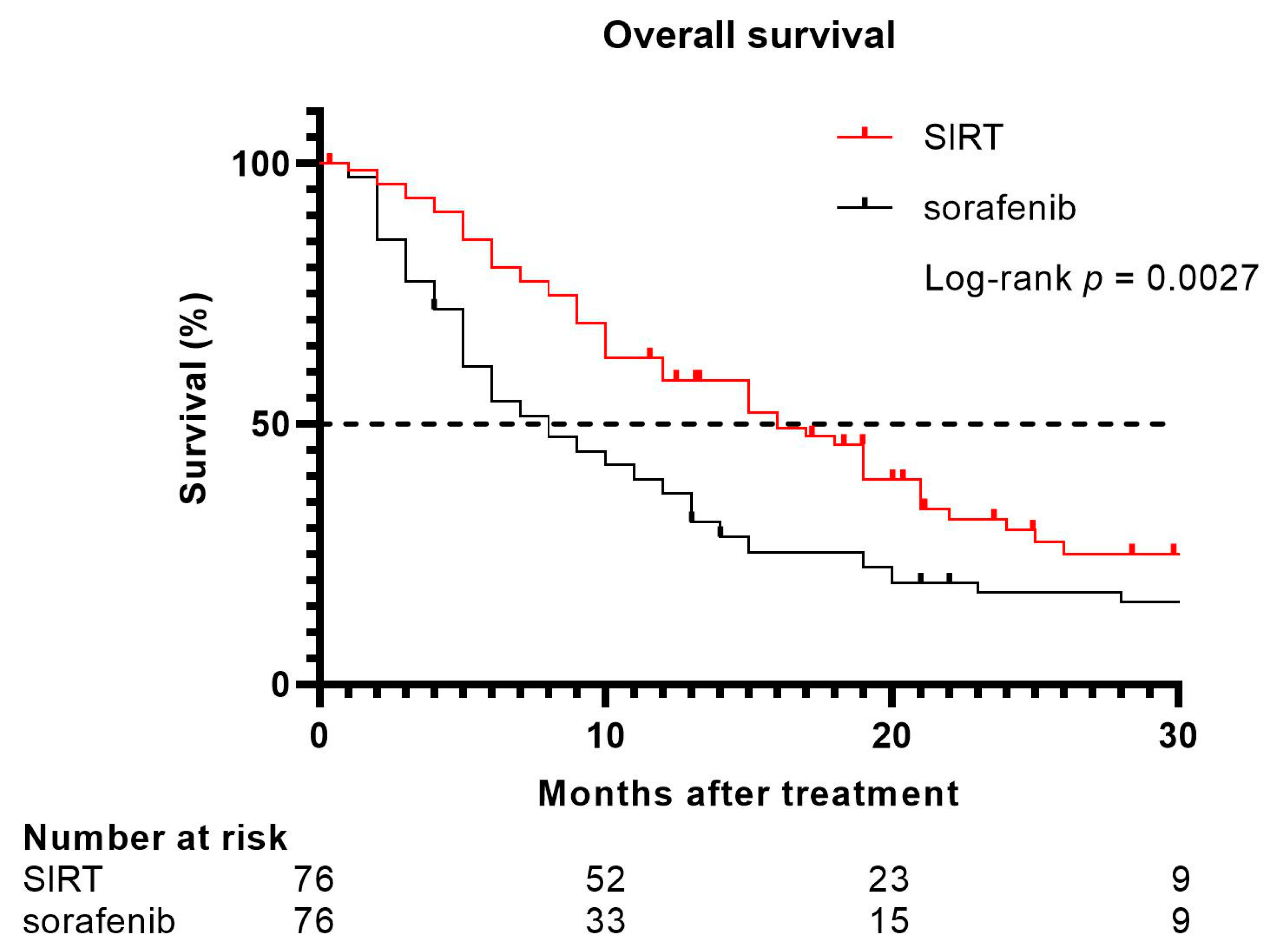 Cancers 13 05427 g004