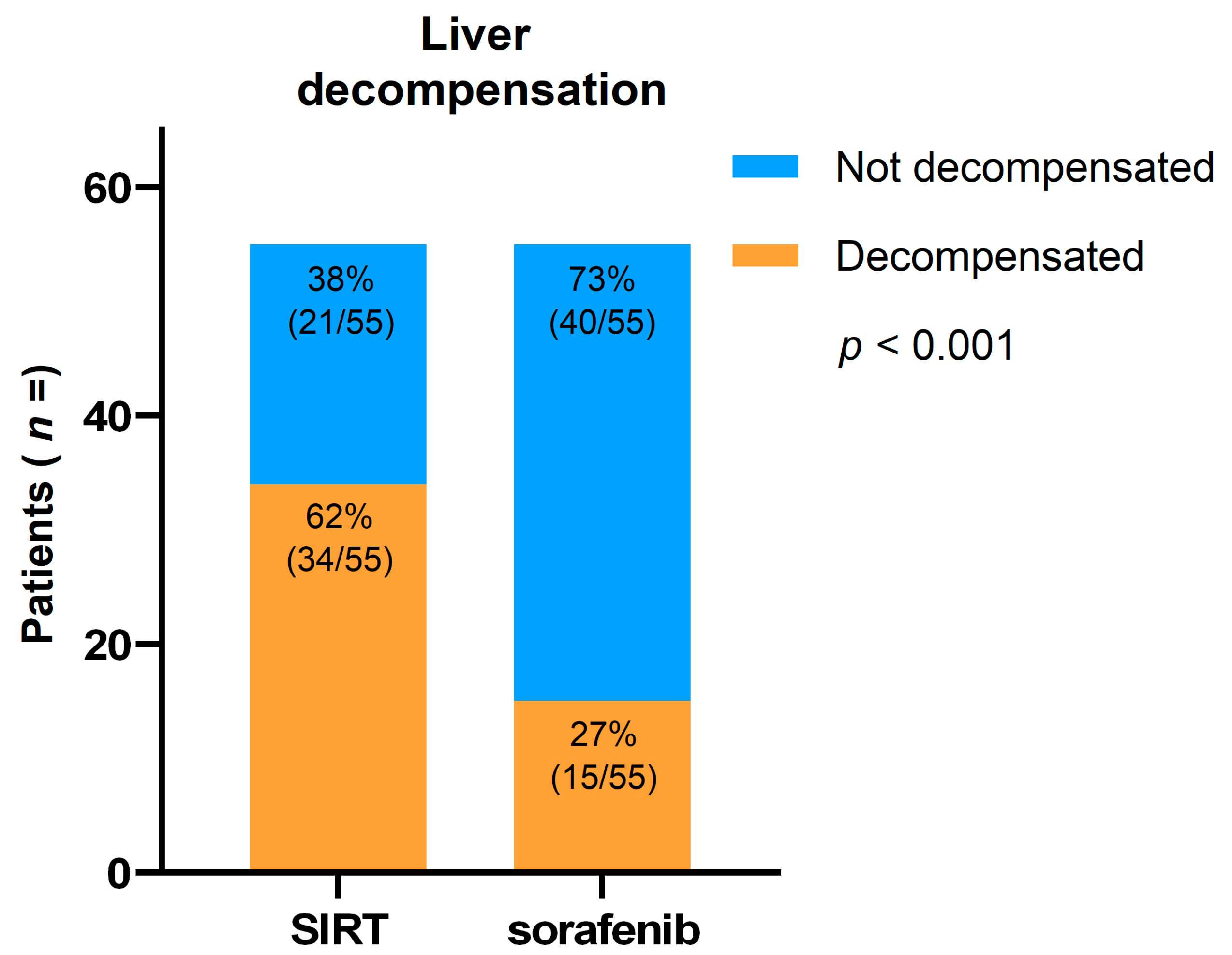 Cancers 13 05427 g005
