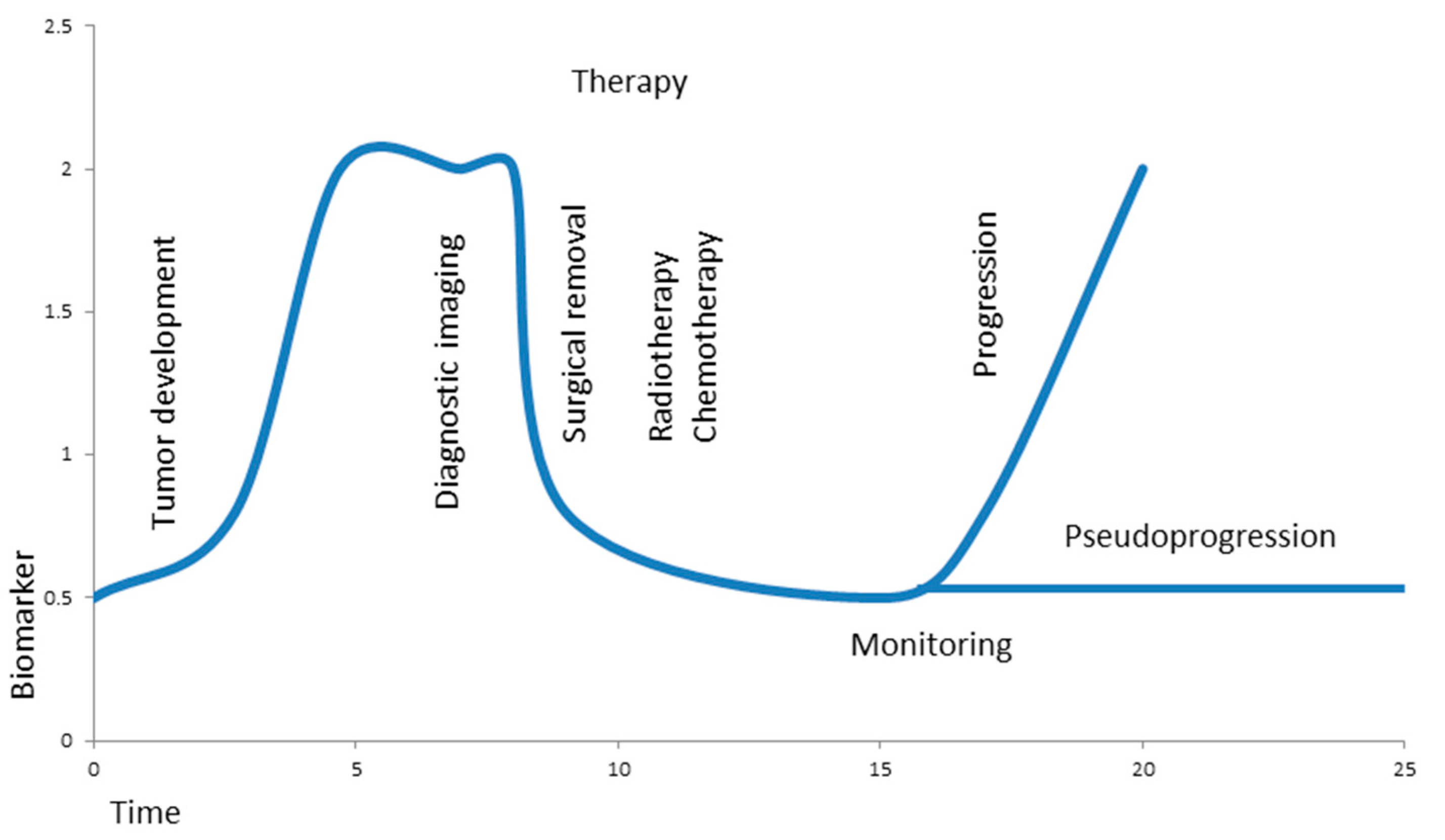 Cancers 13 05429 g002
