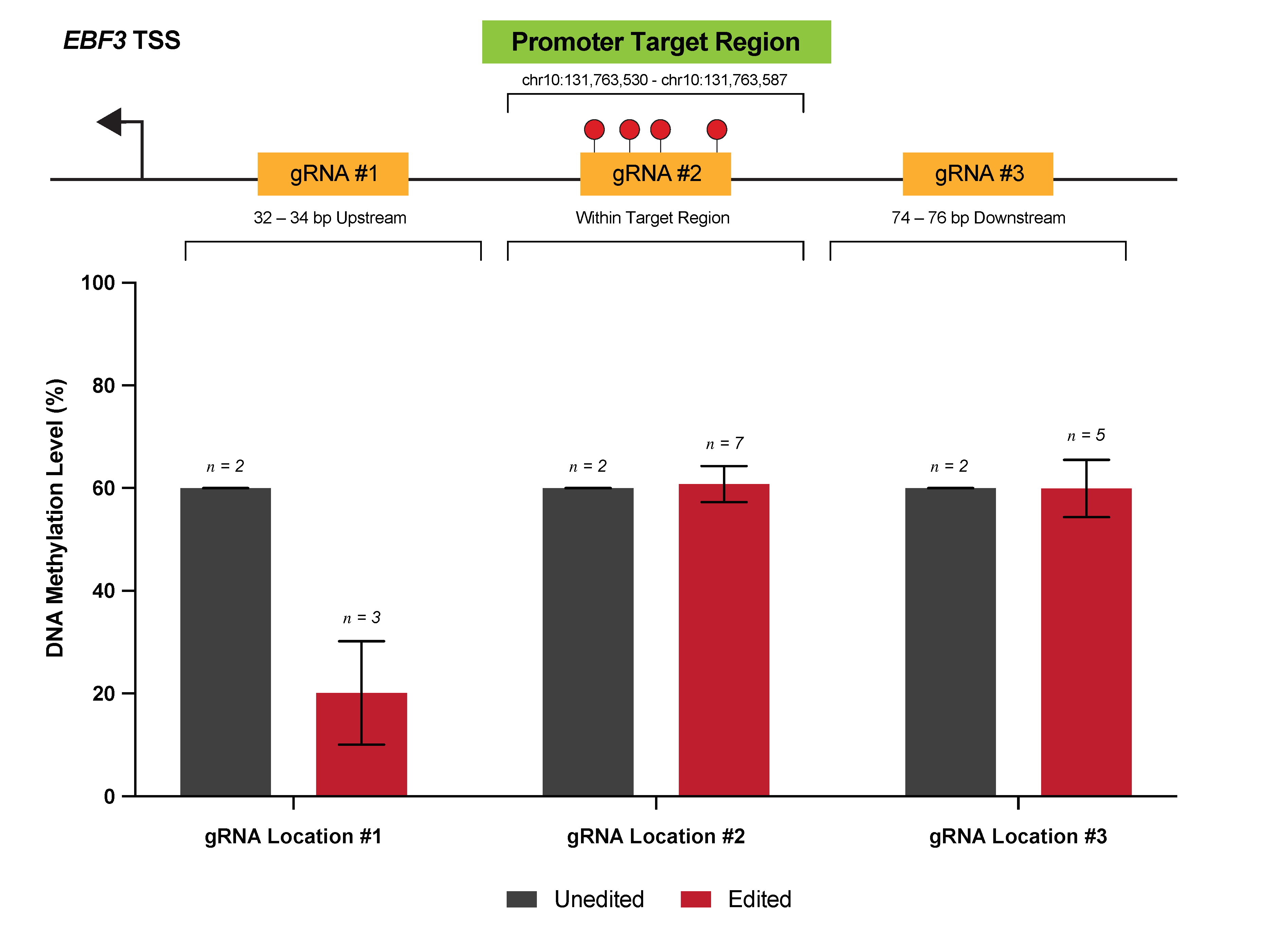 Cancers 13 05433 g002 550