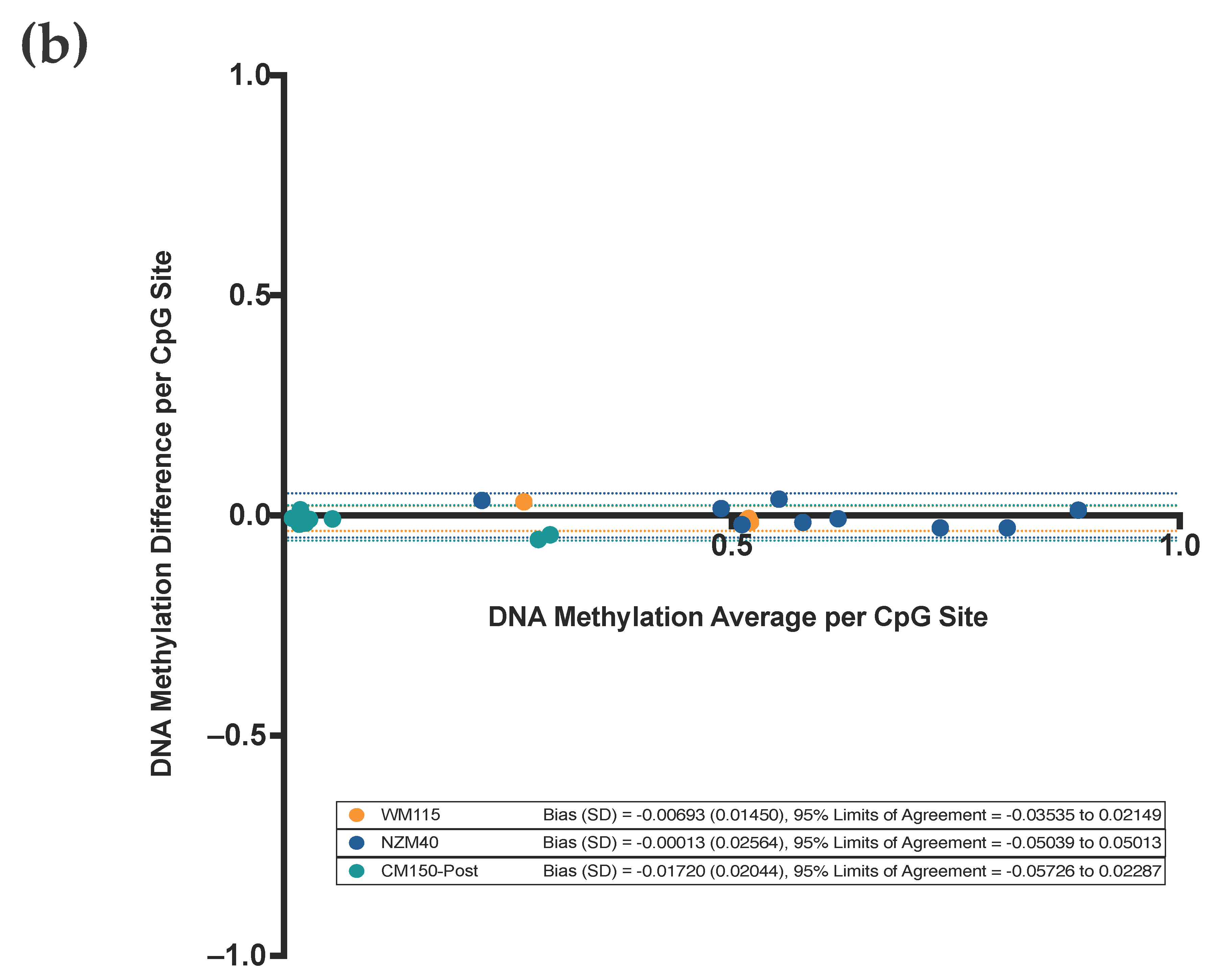 Cancers 13 05433 g003b 550