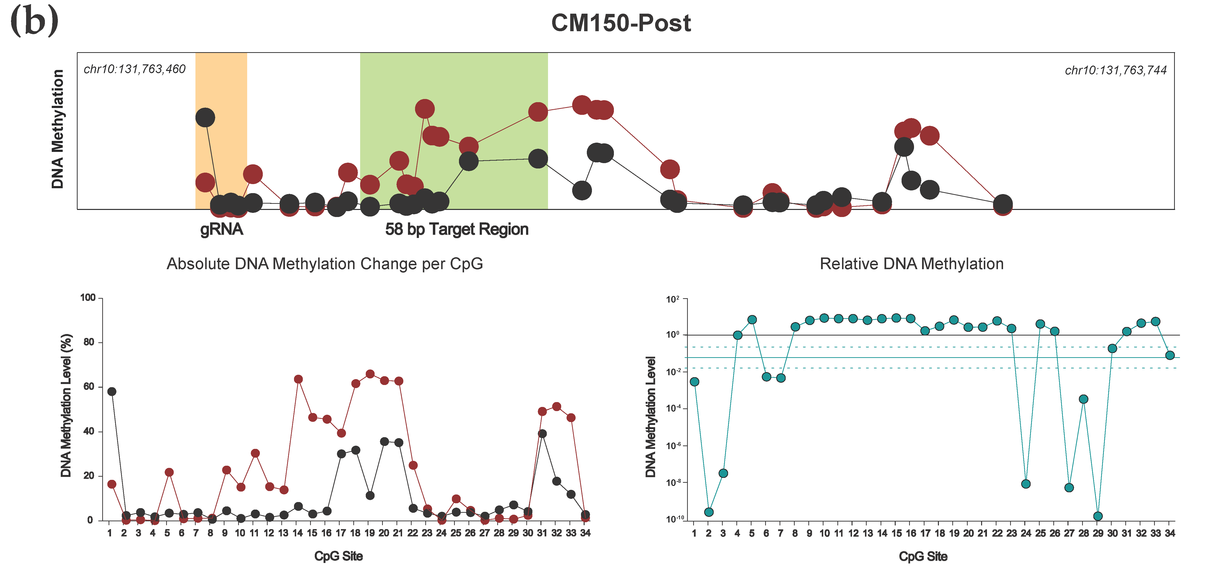 Cancers 13 05433 g004b 550