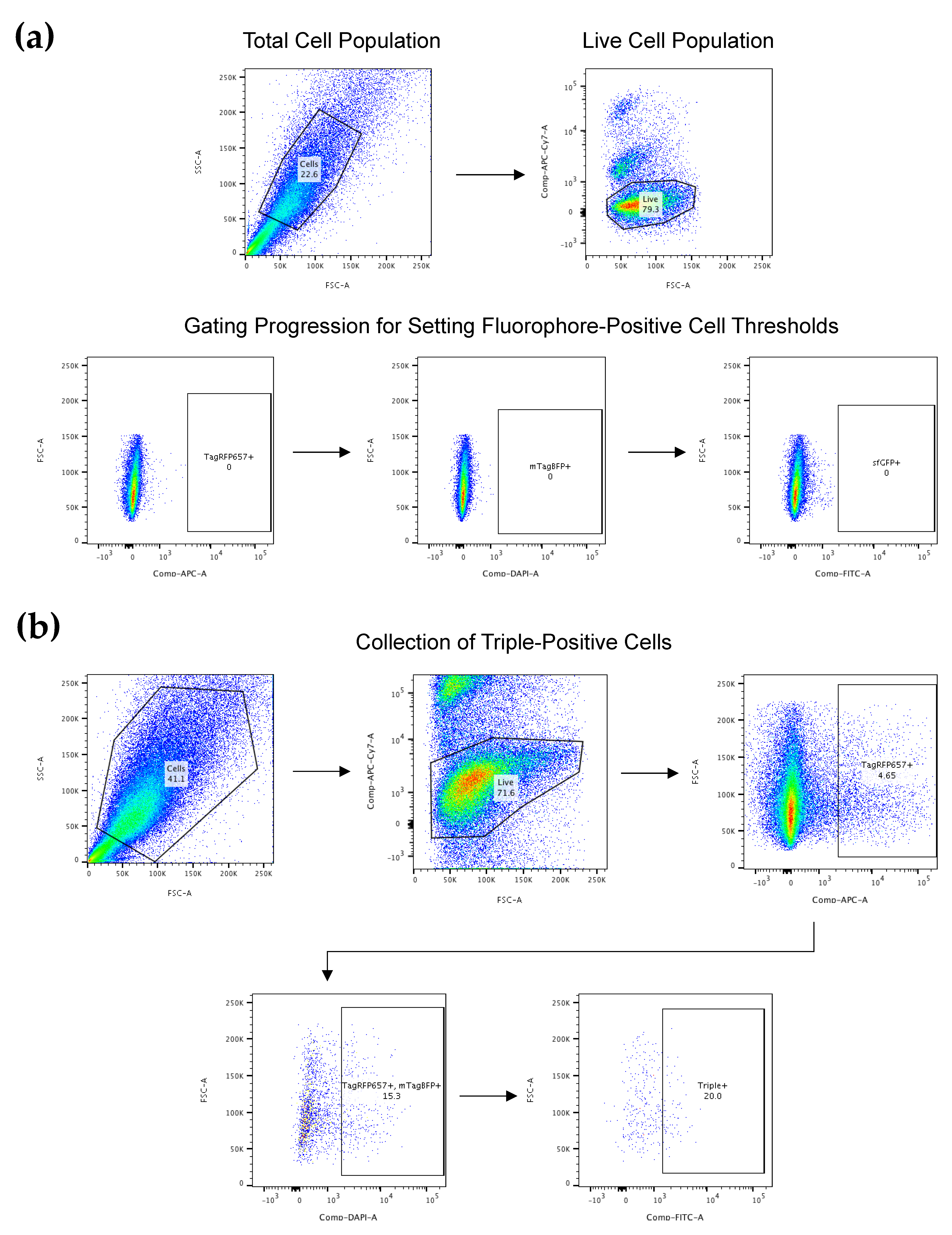 Cancers 13 05433 g0a1 550