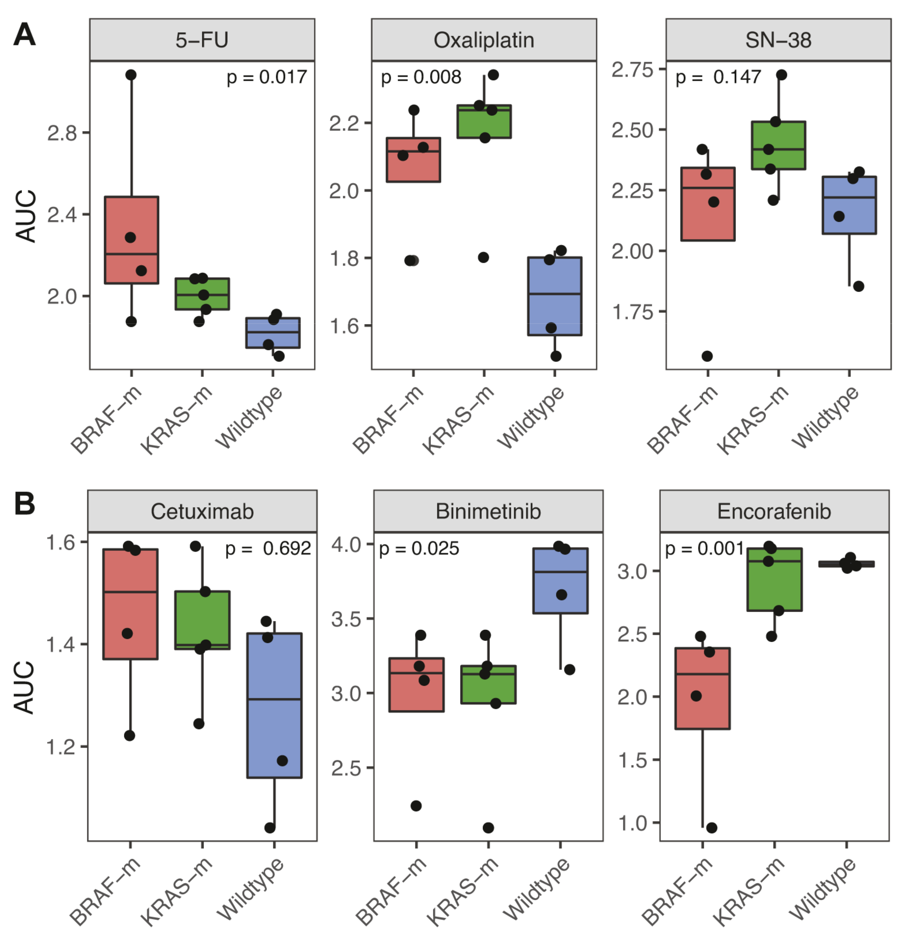 Cancers 13 05434 g004