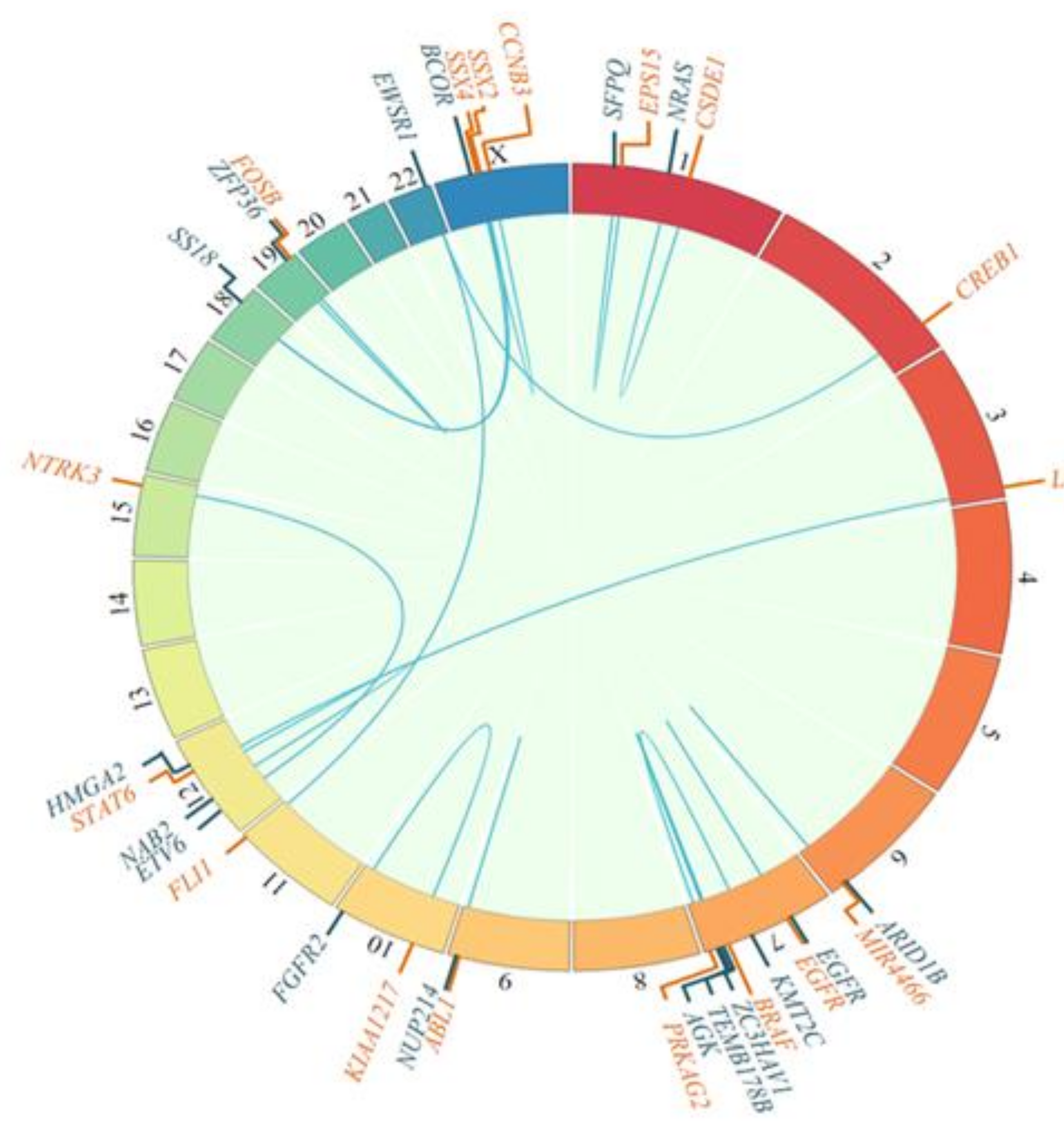 Cancers 13 05436 g003