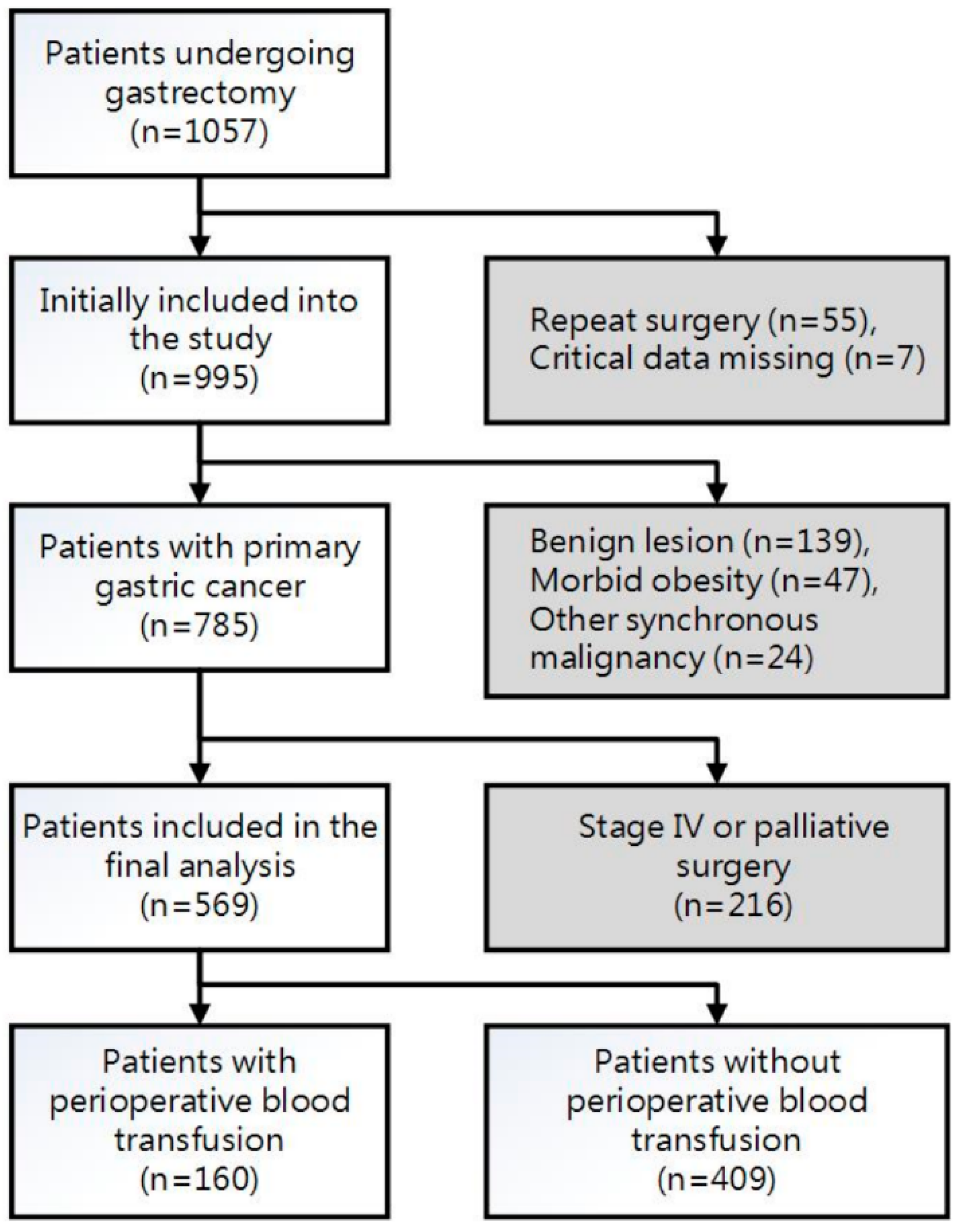 Cancers 13 05438 g001 Cancers 13 05438 g001