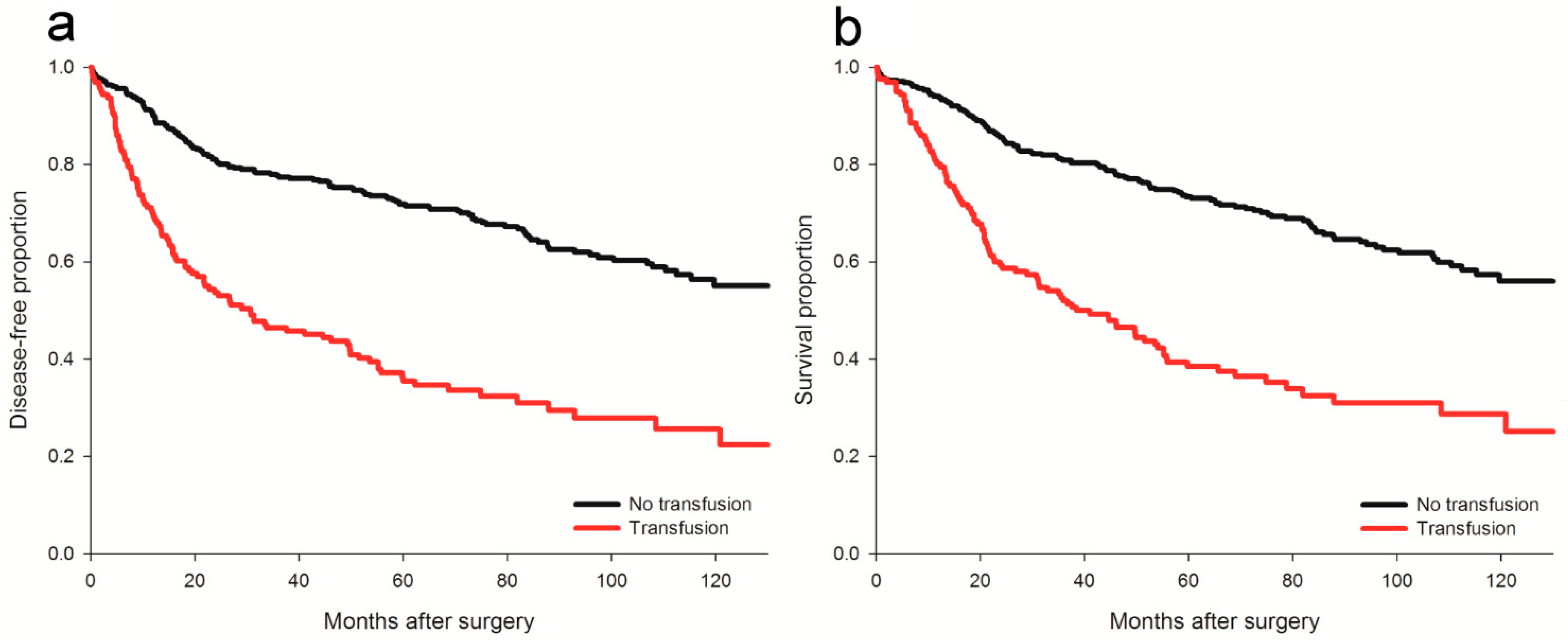 Cancers 13 05438 g002 Cancers 13 05438 g002