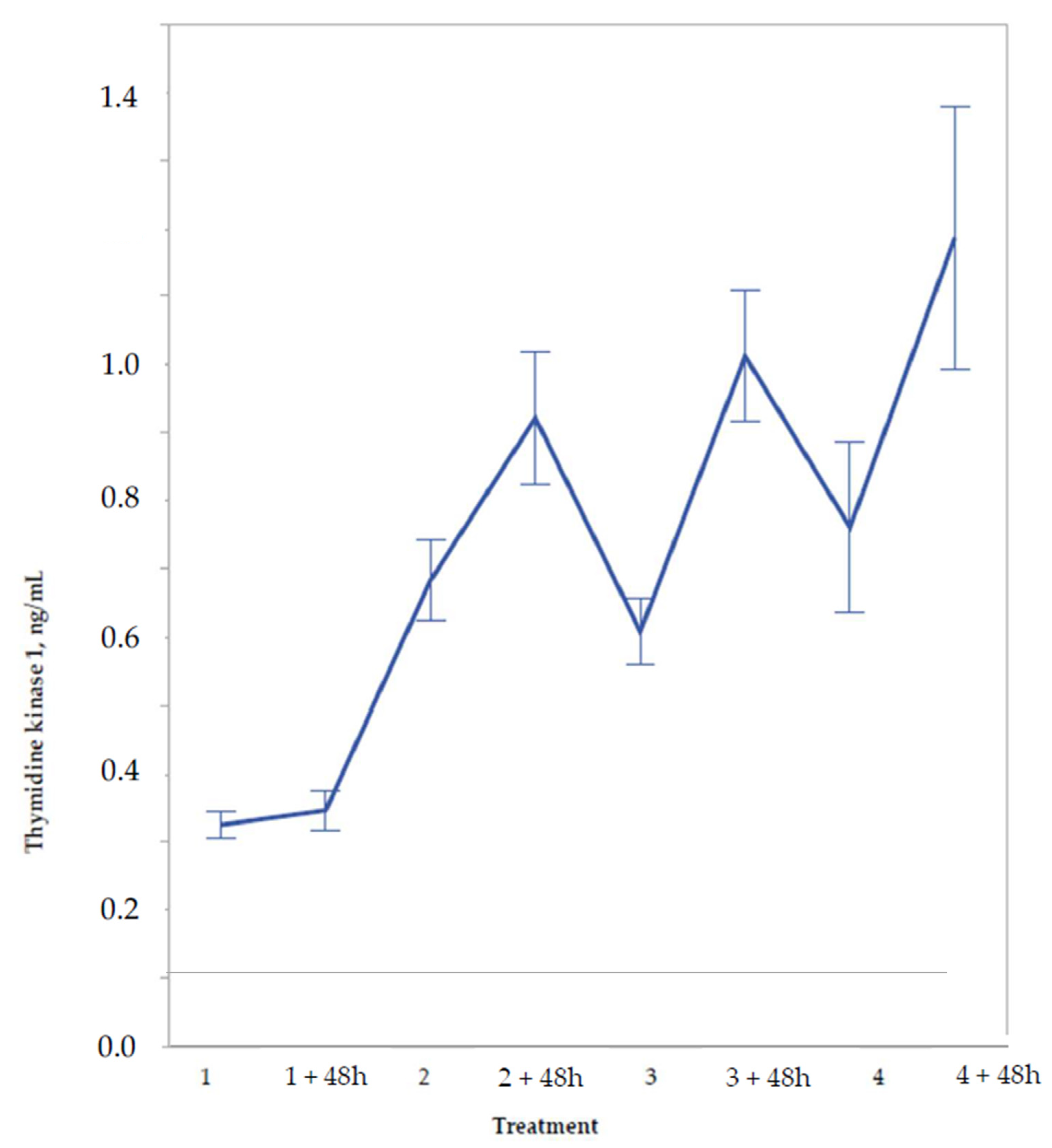 Cancers 13 05442 g001