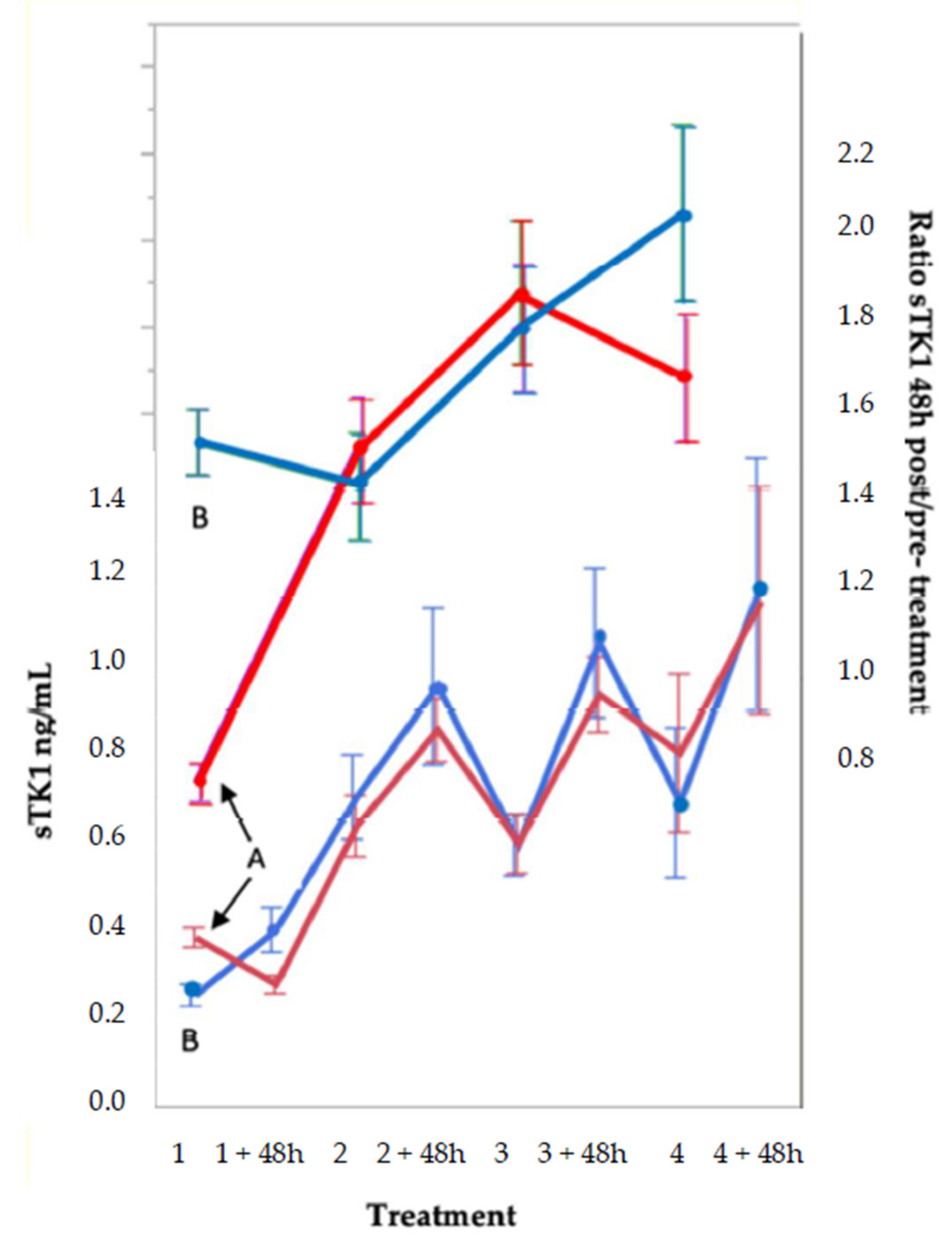 Cancers 13 05442 g003