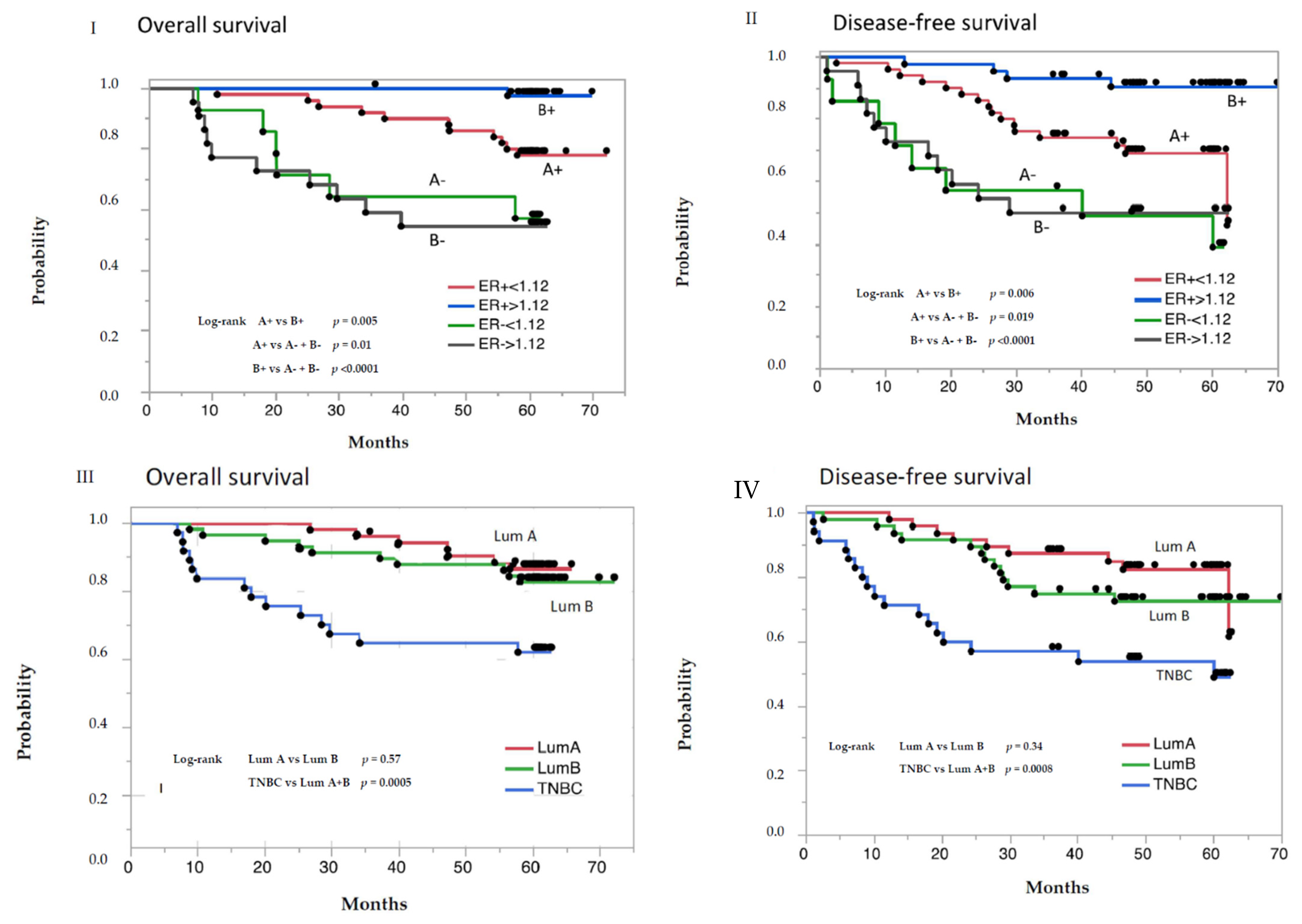 Cancers 13 05442 g005