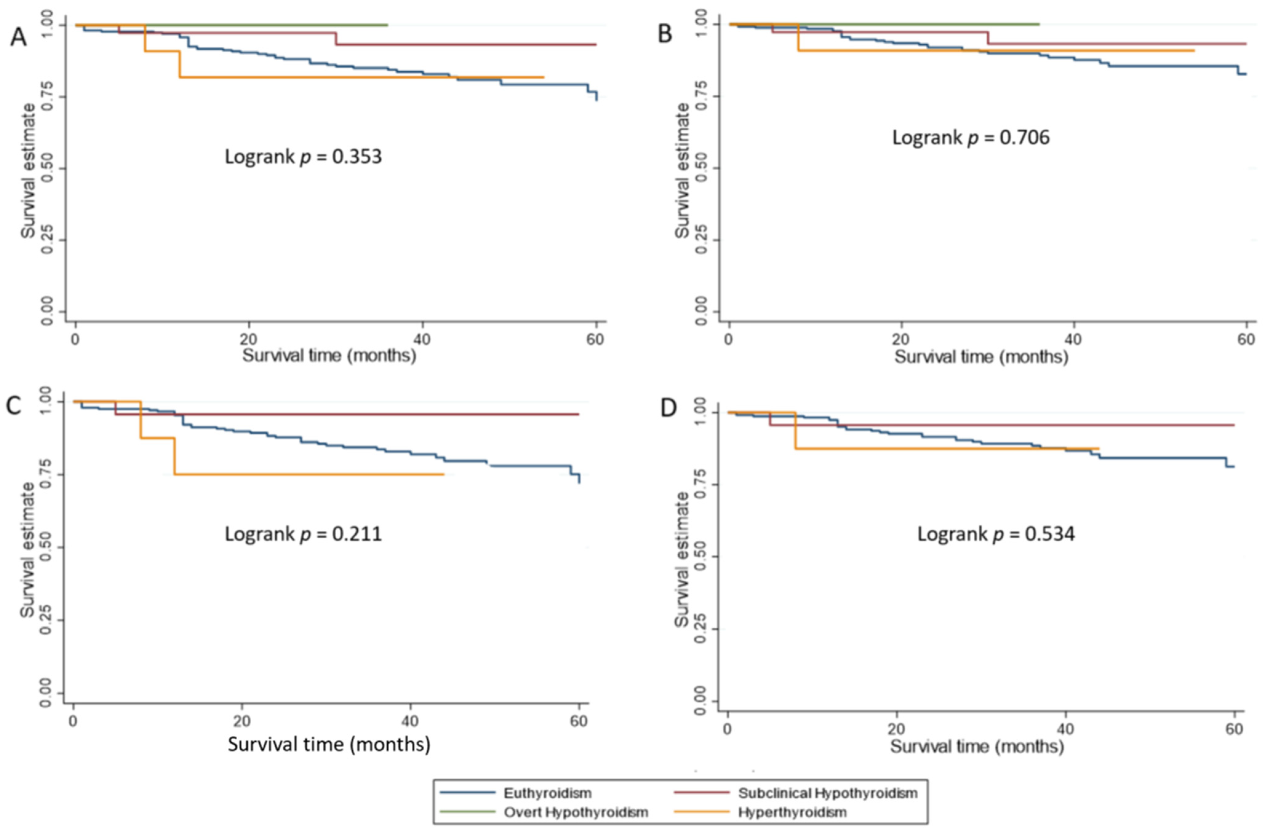 Cancers 13 05444 g001