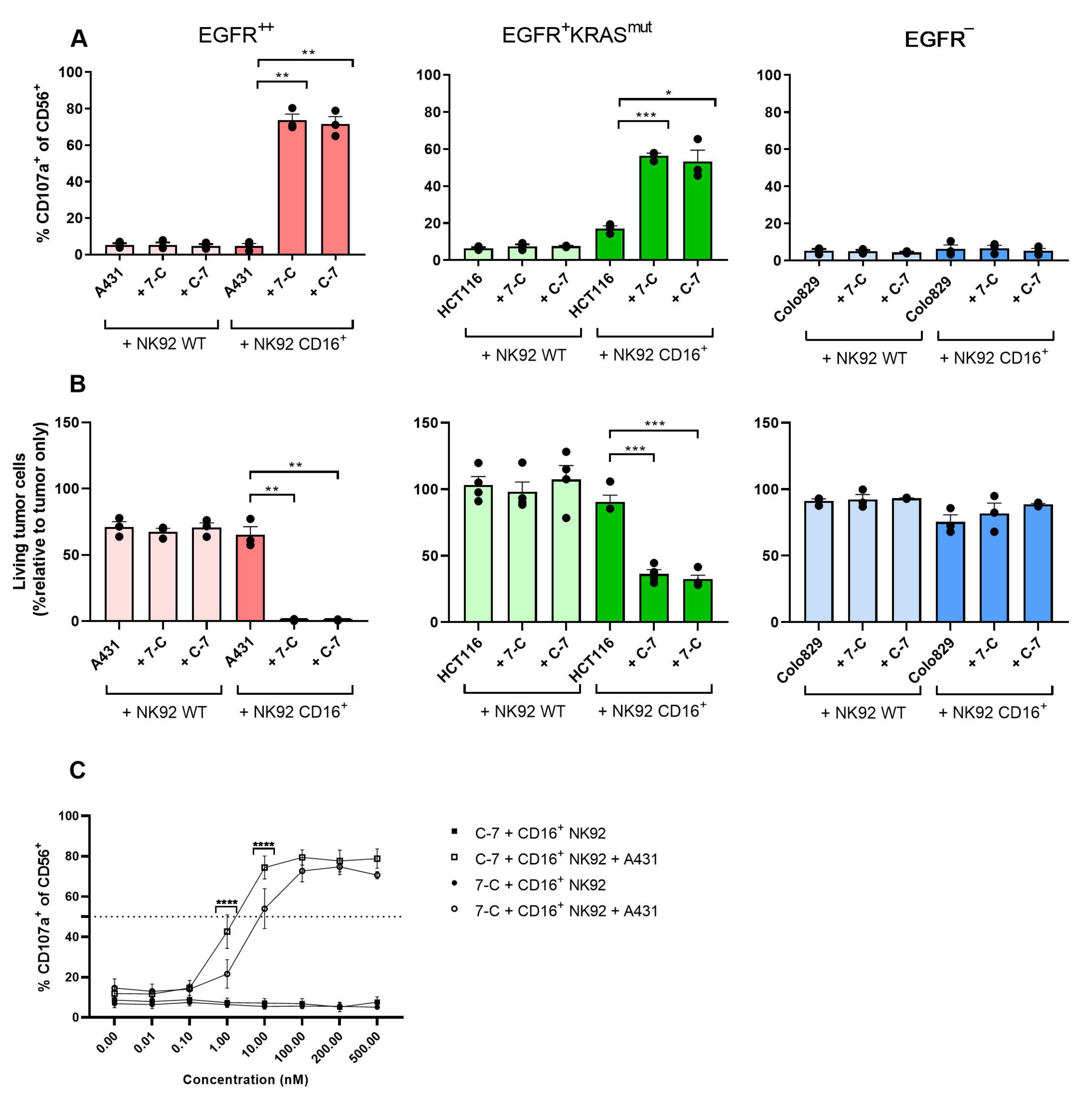 Cancers 13 05446 g004 Cancers 13 05446 g004
