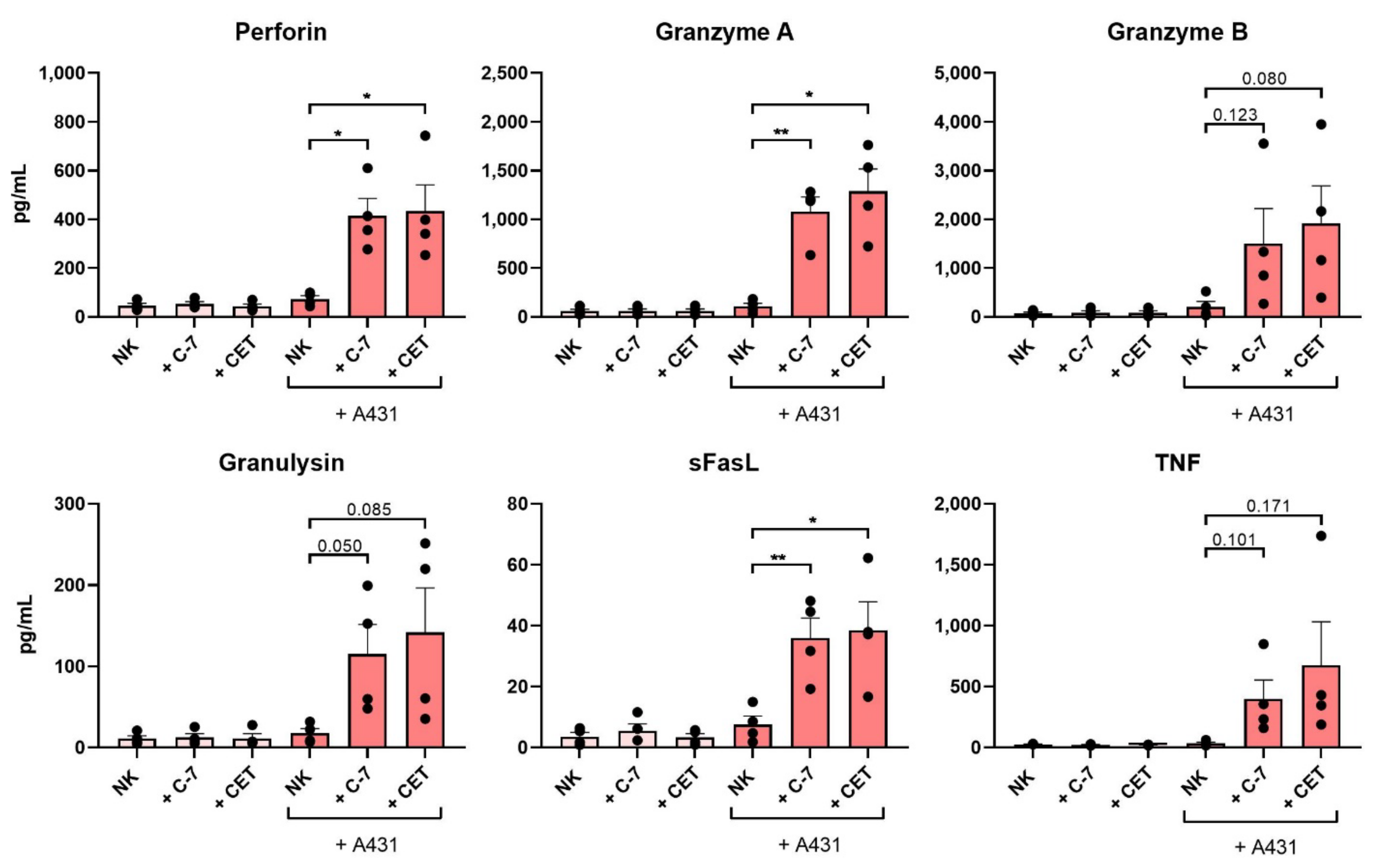 Cancers 13 05446 g005 Cancers 13 05446 g005