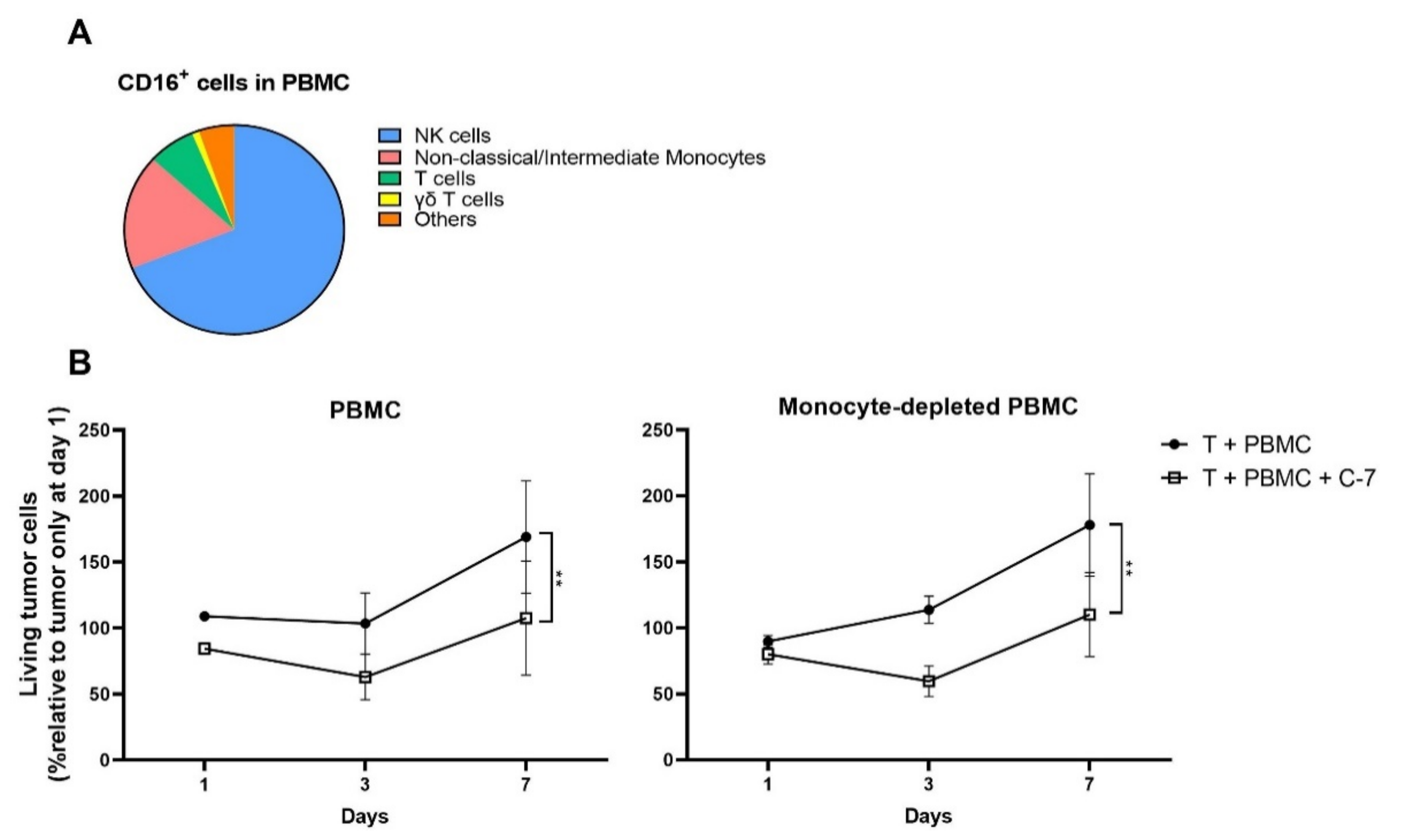 Cancers 13 05446 g007 Cancers 13 05446 g007