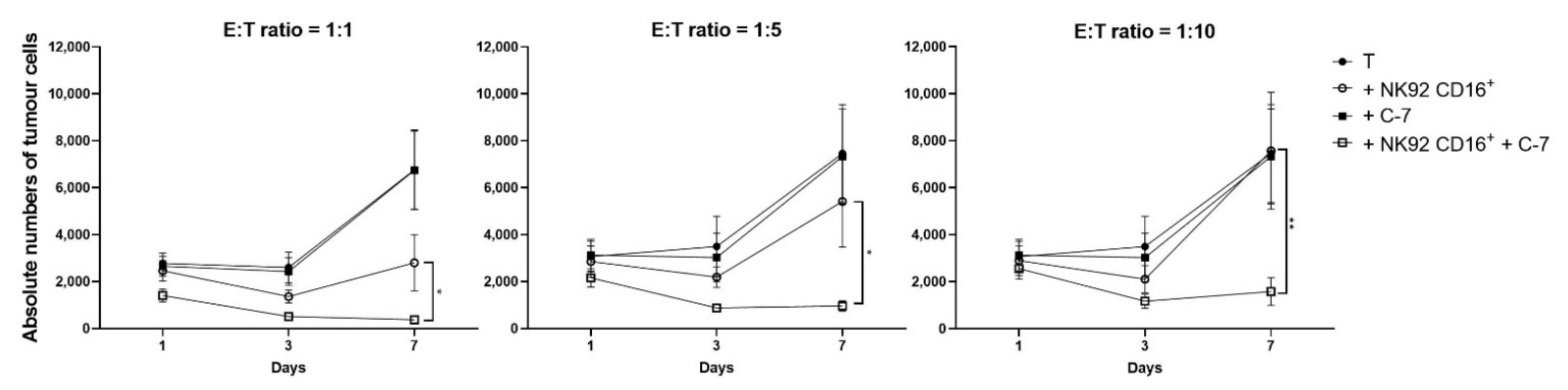 Cancers 13 05446 g008 Cancers 13 05446 g008