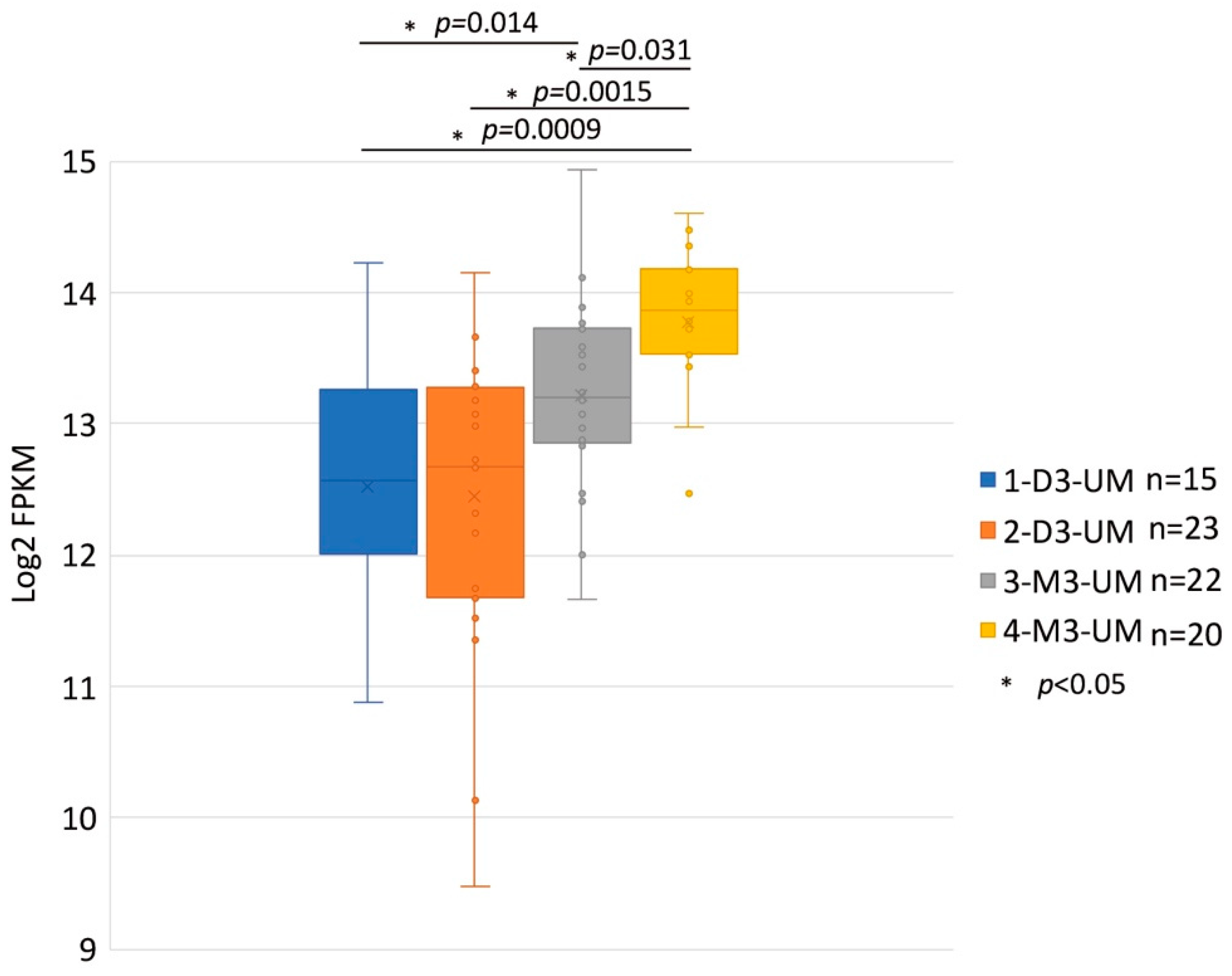 Cancers 13 05457 g004