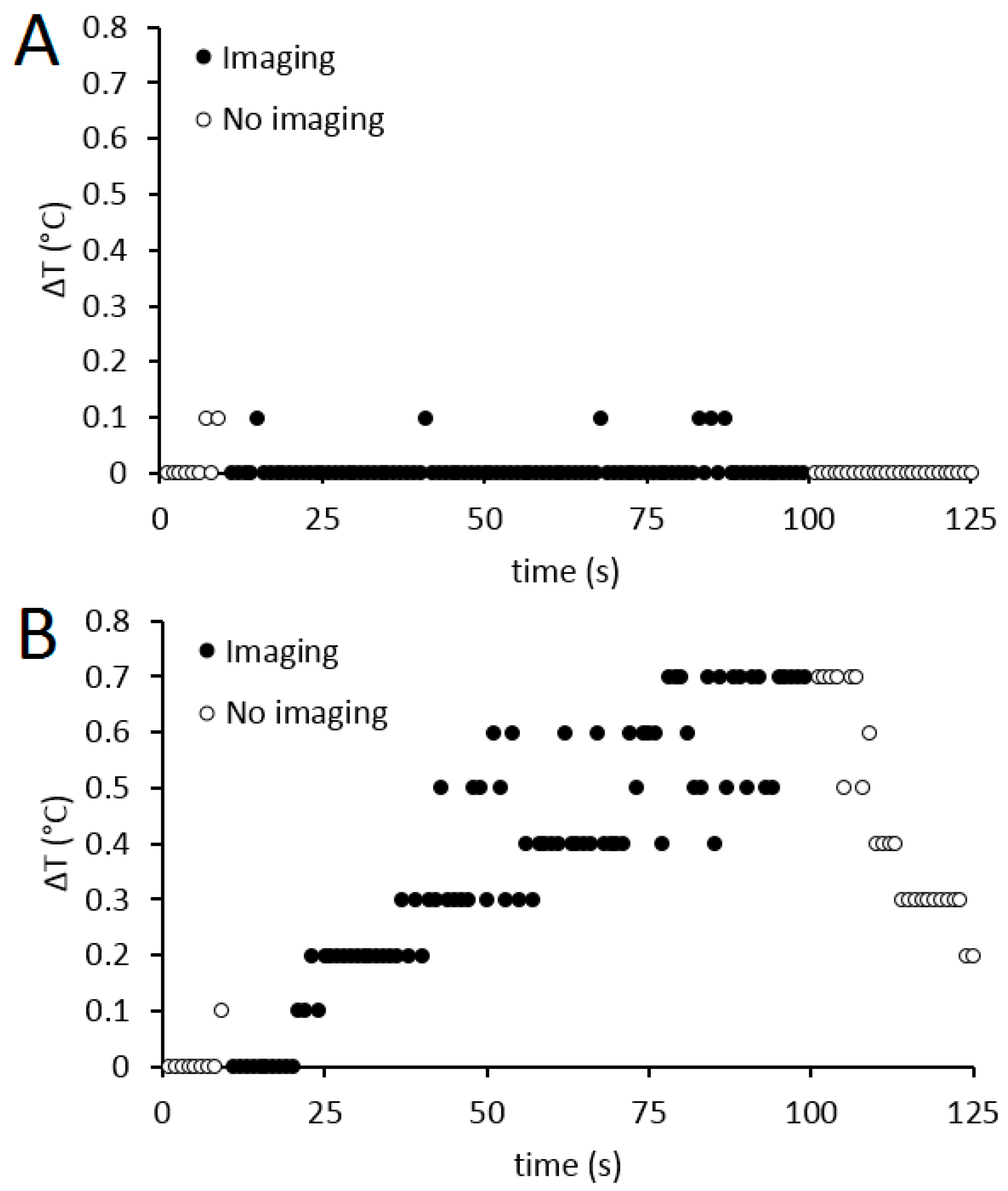 Cancers 13 05462 g003 550