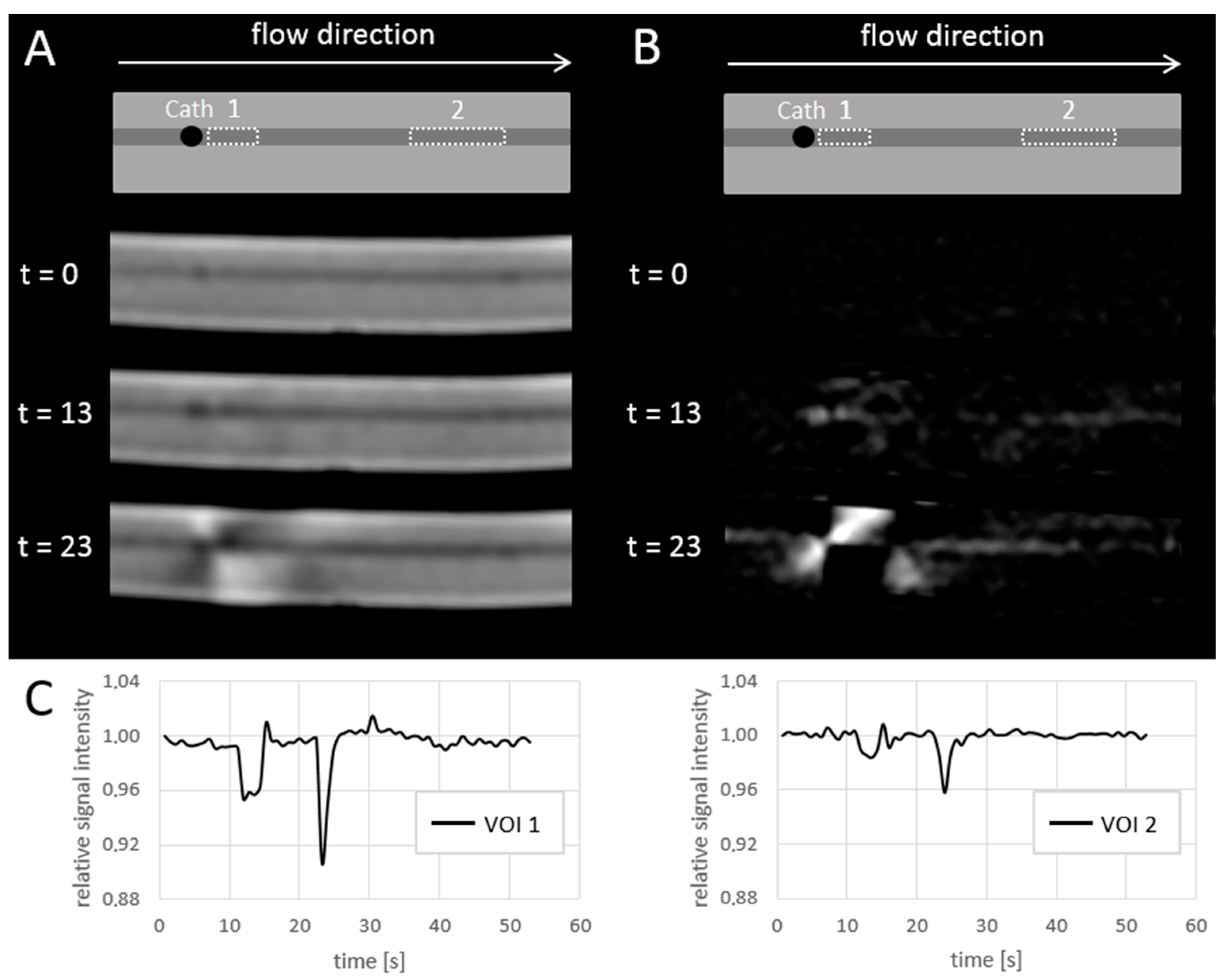 Cancers 13 05462 g006 550