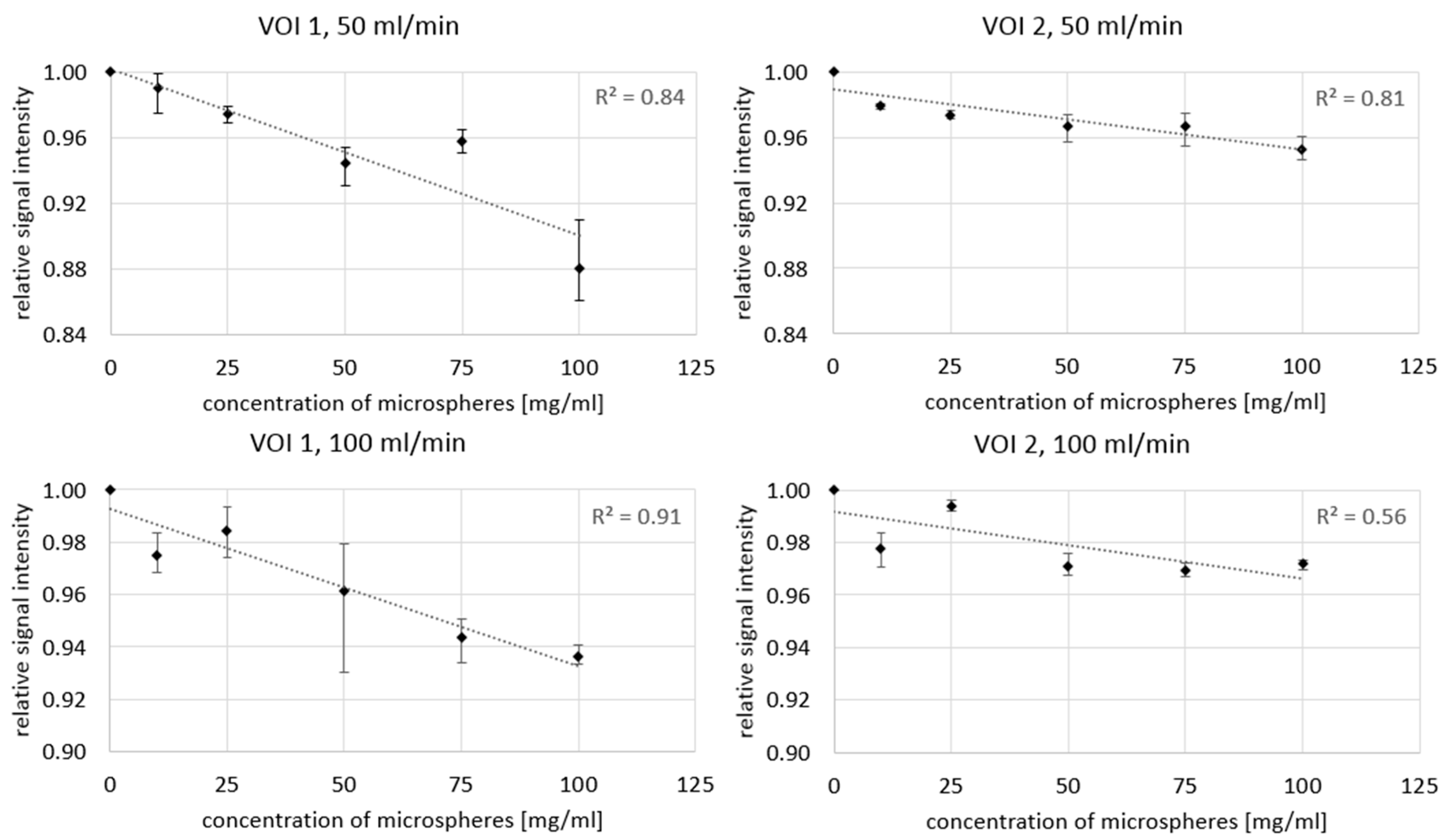 Cancers 13 05462 g007 550