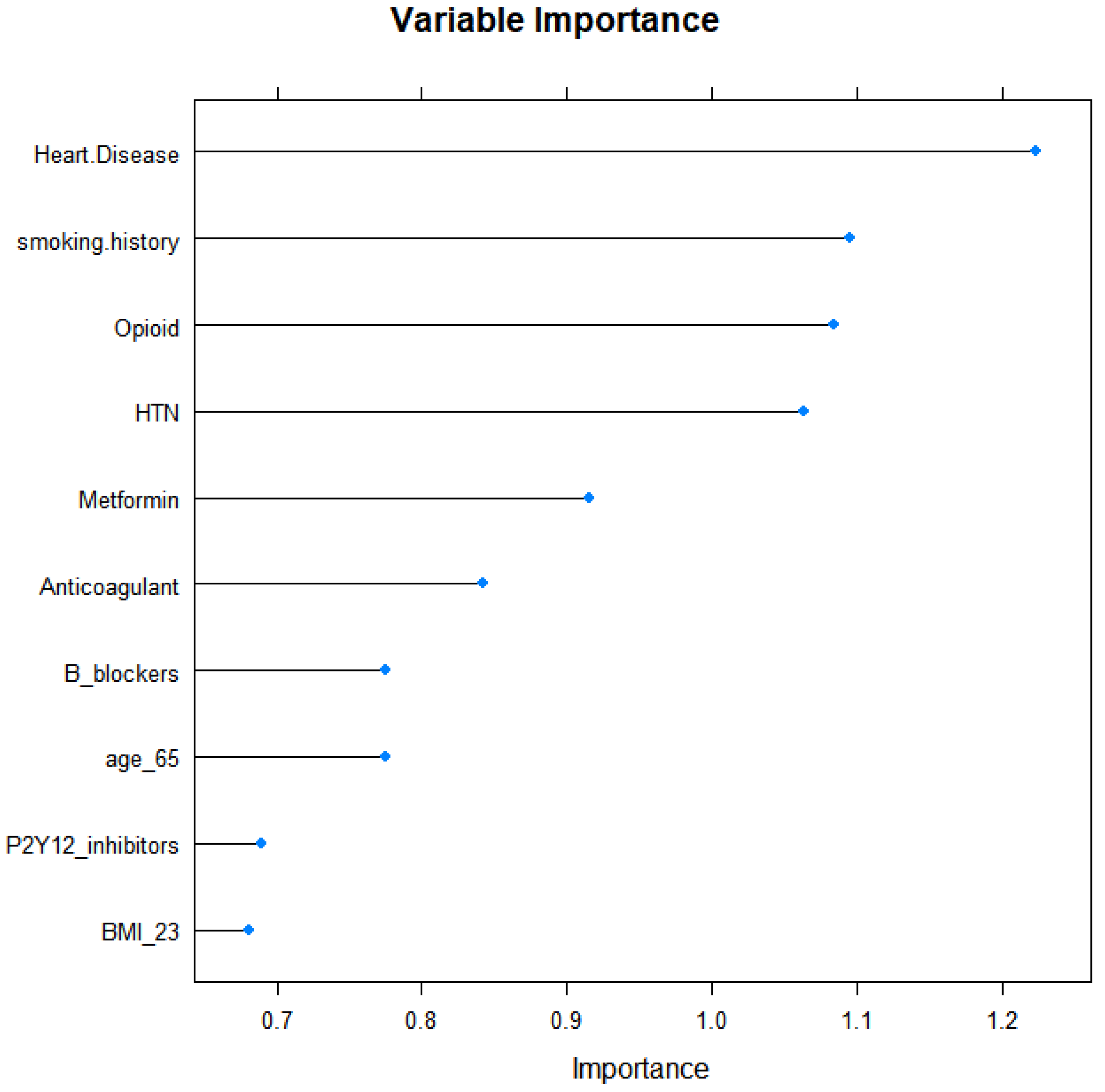 Cancers 13 05465 g001