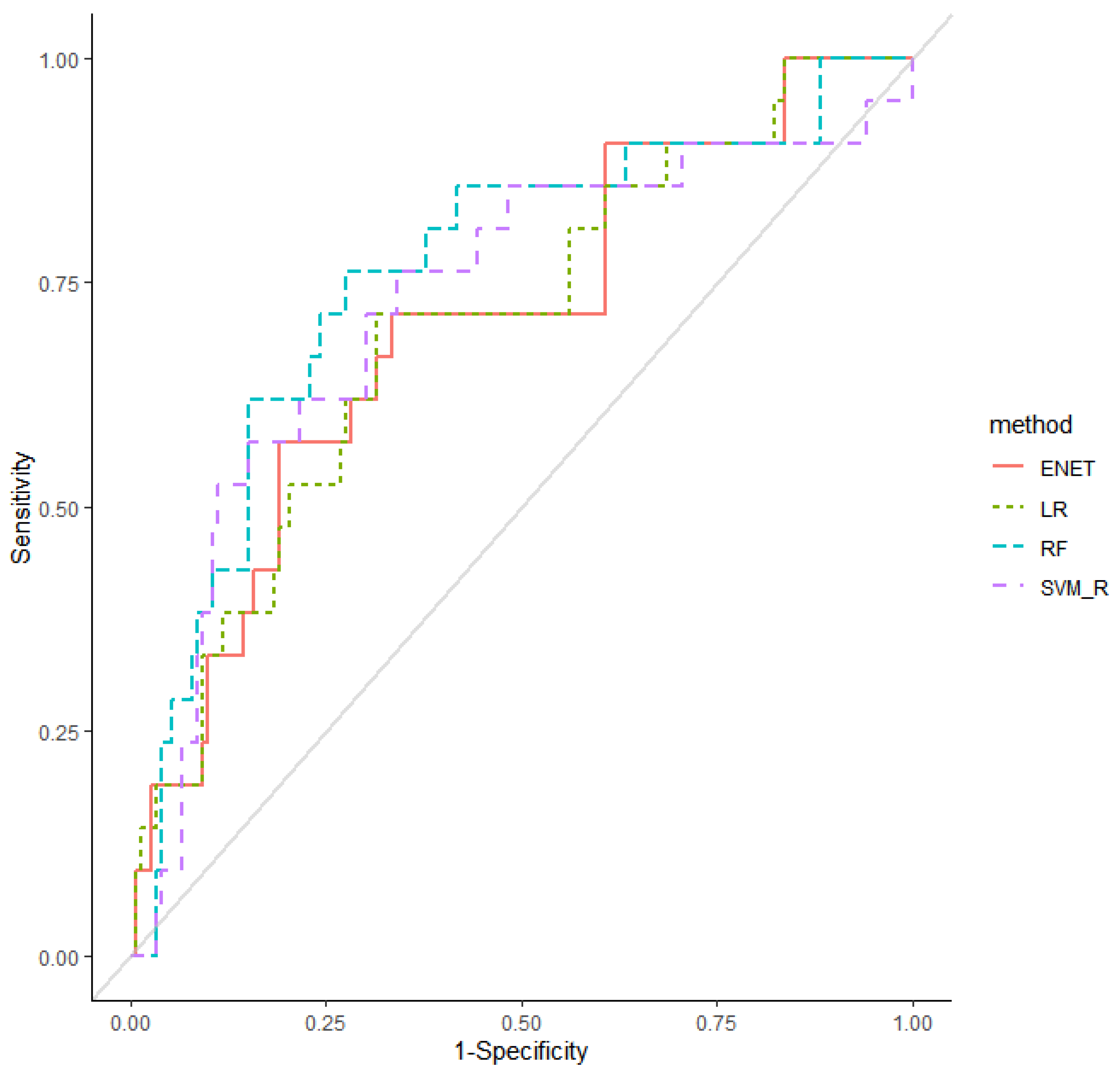 Cancers 13 05465 g002